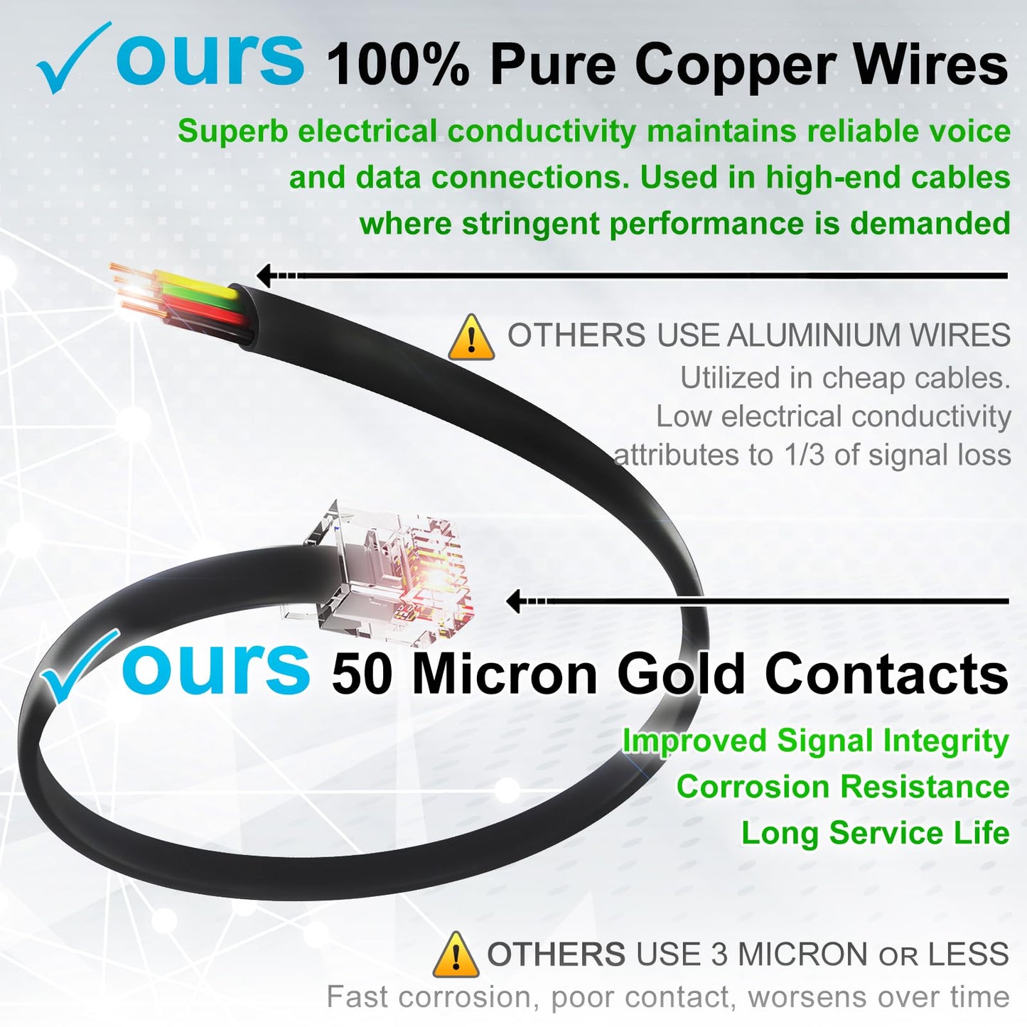 RetailAndBulk Telephone Cord and Splitter 2-Way Phone Line Adapter with Custom Length RJ11 Cord - 2 Inch to 15 FT Cable for Landline, Fax, DSL Modem