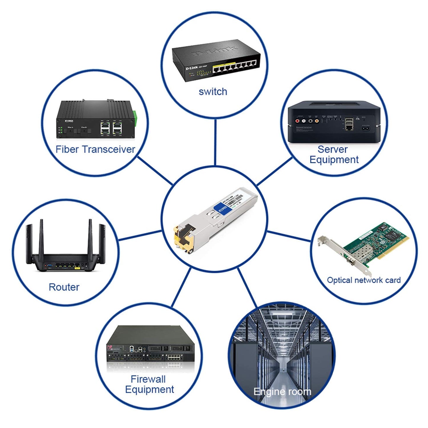 FLYPROFiber- 10/100/1000Base-T Copper SFP, Auto-Negotiation SFP to RJ45 Mini-GBIC Transceiver for Cisco GLC-T/SFP-GE-T/GLC-TA, Mikrotik S-RJ01