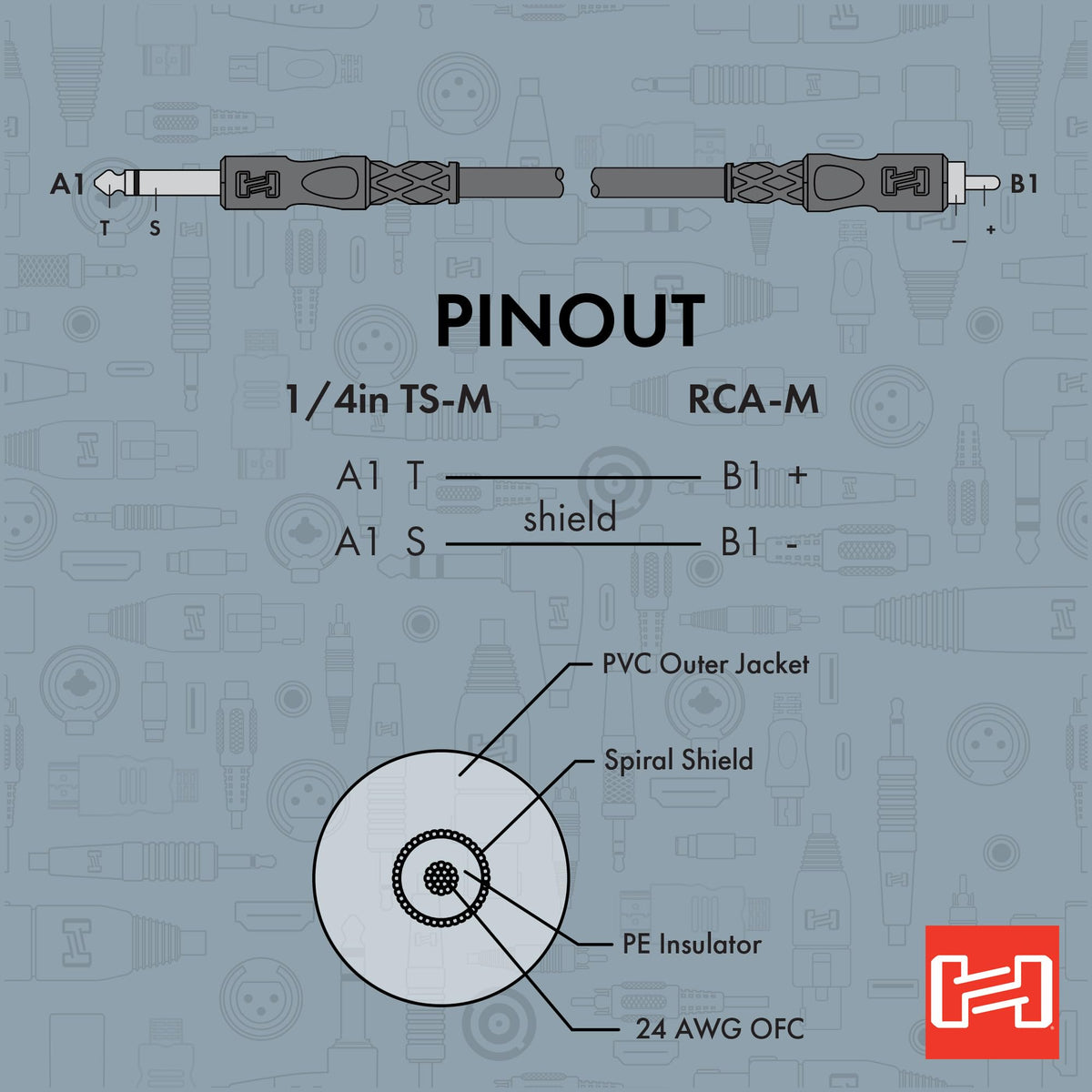 Hosa CPR-105 Interconnect Cable - 1/4-inch TS Male to RCA Male - 5 foot