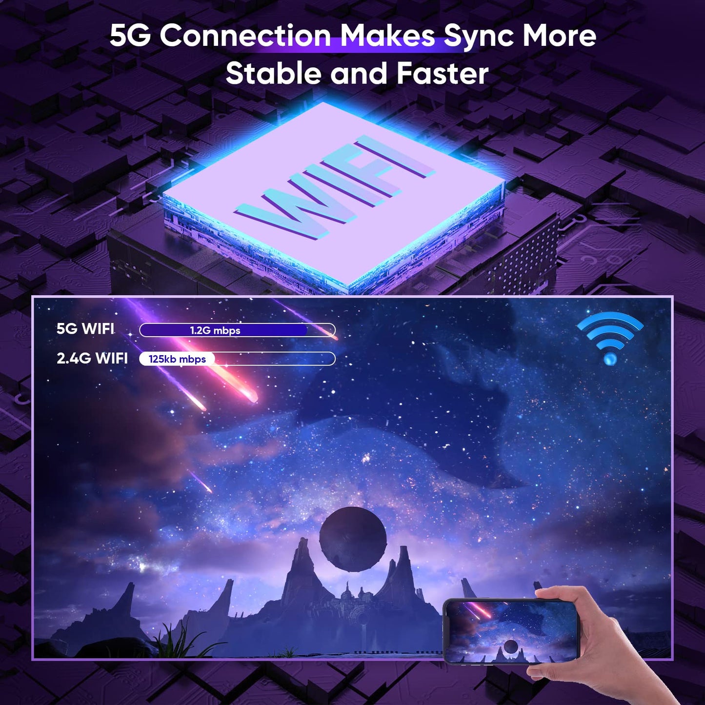 TMY Mini Projector for iPhone, Portable Projector with 5G WiFi and Bluetooth, 1080P HD Projector for Indoor & Outdoor Movies, Home Theater, Camping