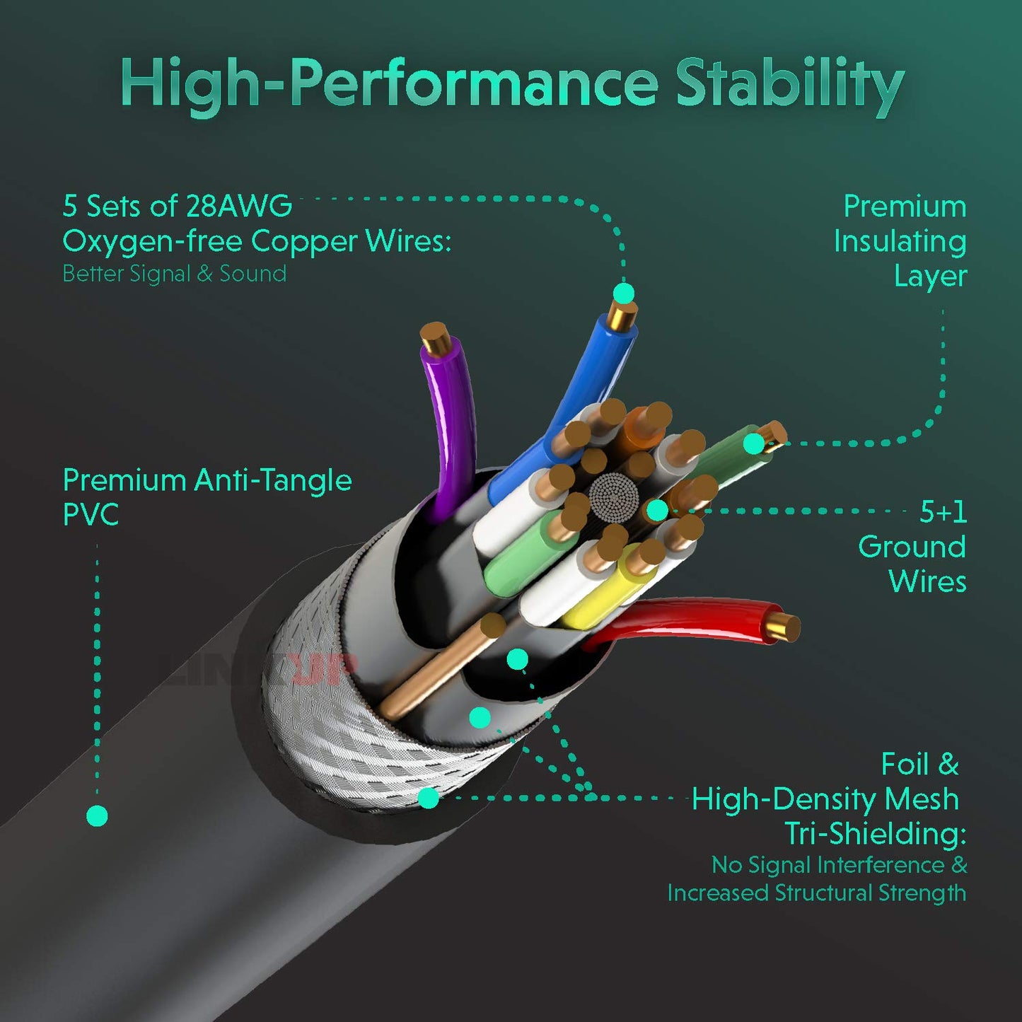 LINKUP - Ultra High-Speed HDMI 2.1 8K Cable 360° Swivel Angle Connector | DSC HDR UHD Digital Video Cord - Tough 28AWG 48GB/s | 10K 8K 5K 4K 2K 1080 |