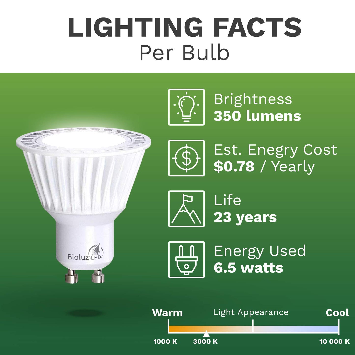 Bioluz LED 5 Pack LED Bulbs Commercial Grade GU10 LED Light Bulb Dimmable 3000K, 50W Halogen Replacement, LED Lights for Bedroom & Home Decor, 120V UL