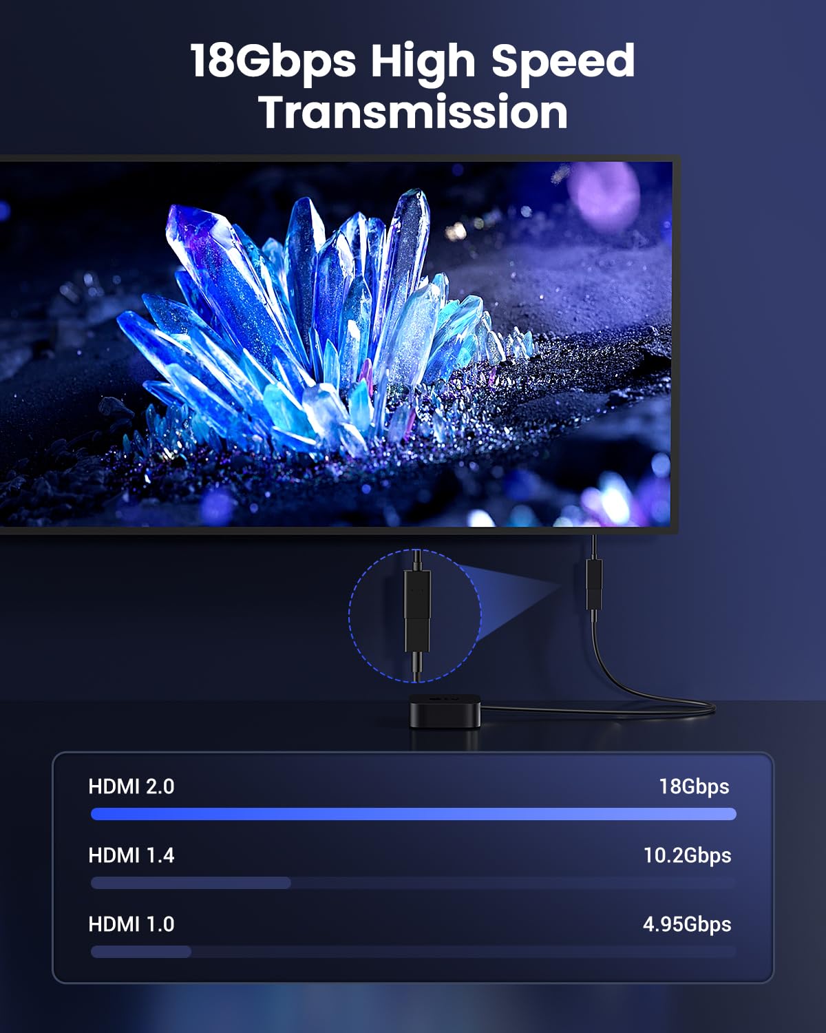 ANDTOBO HDMI Male to Female HDMI High-Speed Extension Cable for Google Chrome Cast,Roku Stick,TV Stick,Xbox,PS3/4-2Pack