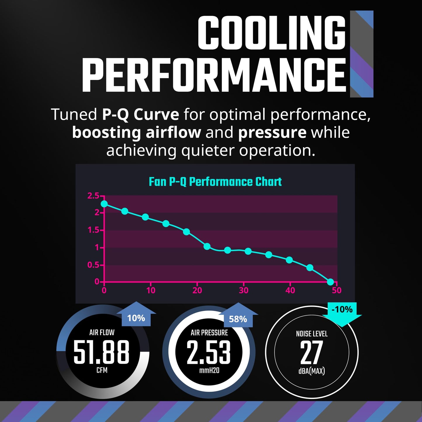 Cooler Master MF120 Halo² 3in1 PC Case|Liquid Cooler|Air Cooler Fan, 120mm Fan, Dual-Loop aRGB Rings, Dynamic PWM 2,050 RPM, Air Balance Blades, aRGB