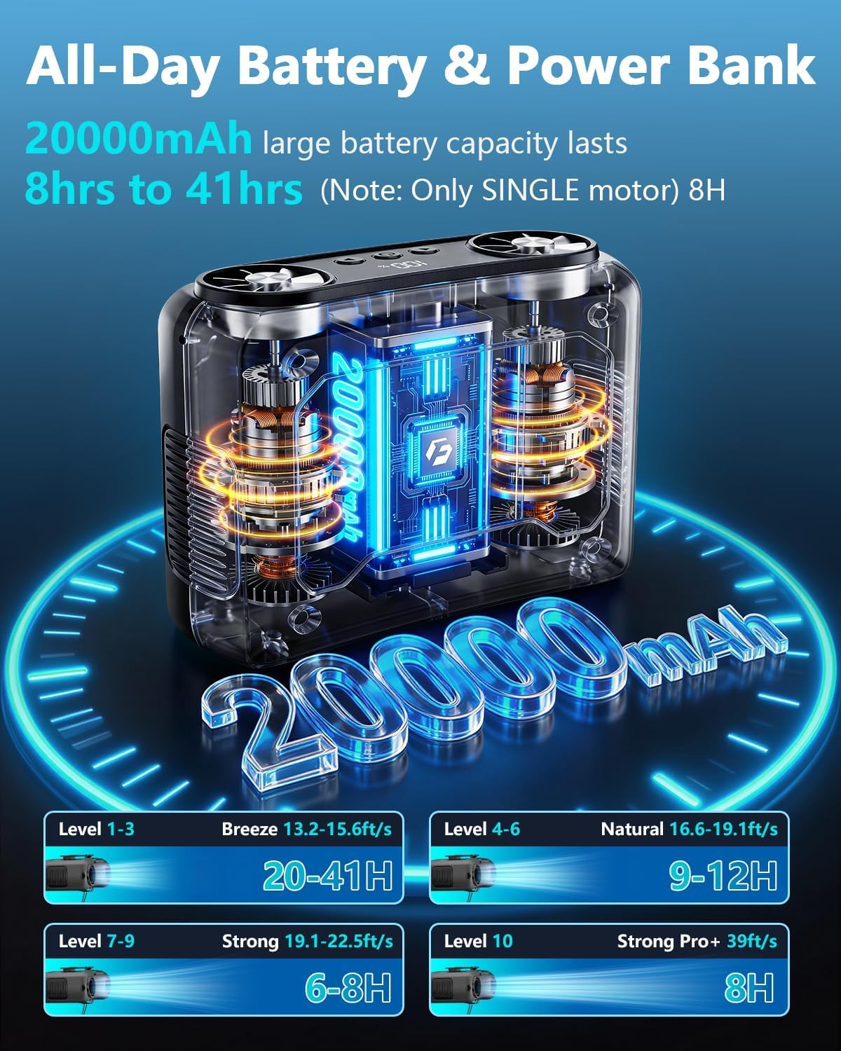 chillgo 20000mAh Waist Fan - Dual Turbos Belt Fan with 200% Strong Airflow - LED Display, 3-Button Control, Gray