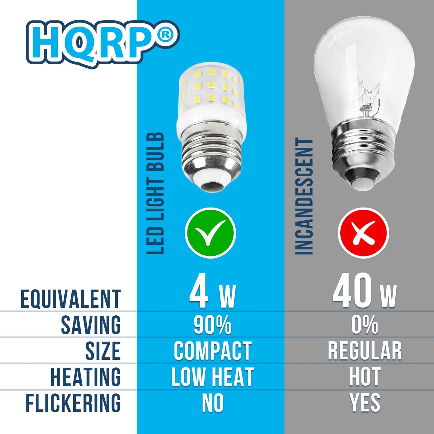 HQRP E26 E27 Refrigerator LED Light Bulb 4W (40W Equivalent) AC 100-130V, Cool White 4250k-4750k, 450lm, Replacement for 5304511738 KEI D34L Light