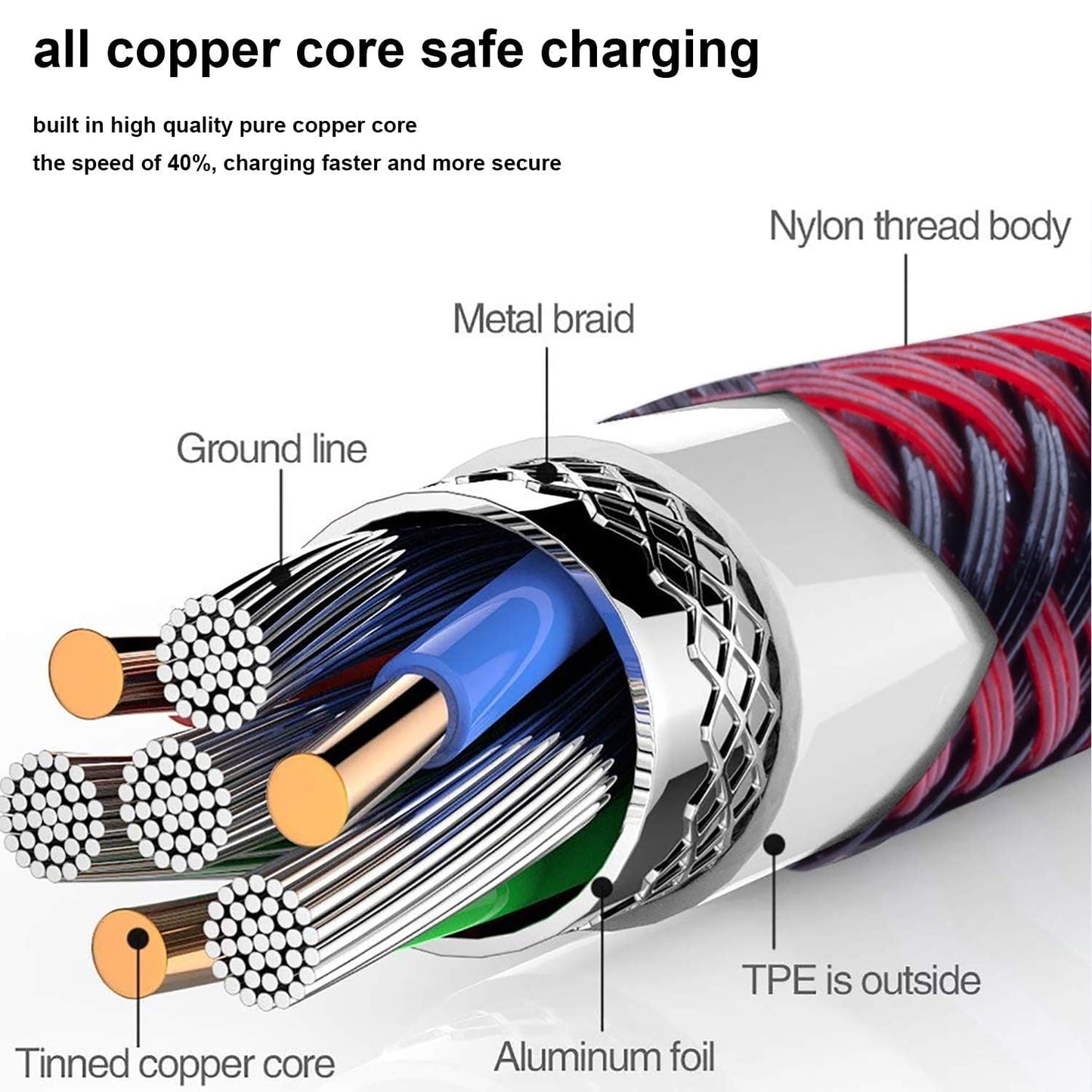 2Pack for iPhone Charger Cable 10 Ft,Long Lightning for Apple Charging Cord 10ft for iPhone 14/13/12/11 Pro/X/Xs Max/XR/8 Plus/7/6/5/SE,for IPad USB…