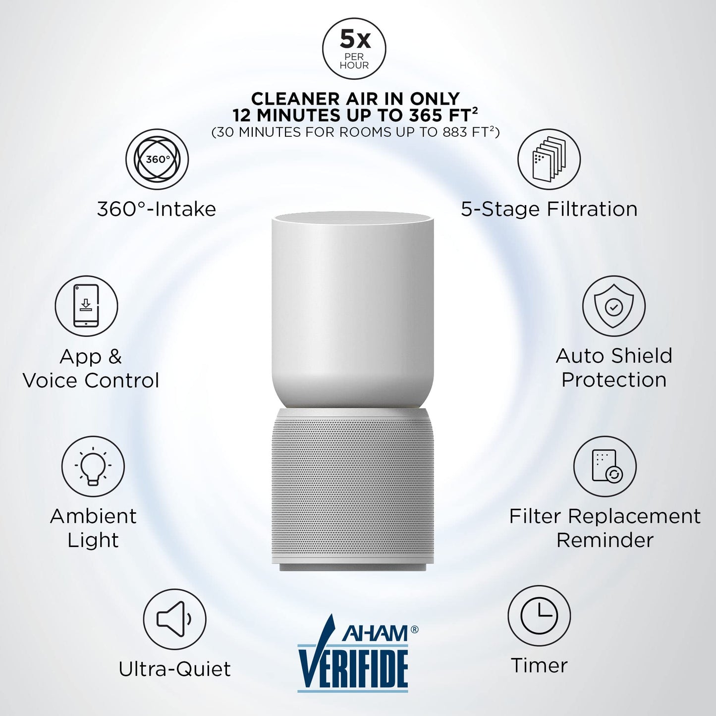 TCL Breeva A5 Smart Air Purifier with 5-Stage Clean, True HEPA (H13), Removes 99.97% of Dust/Bacteria/Odors & More, App & Voice Control, Auto Shield