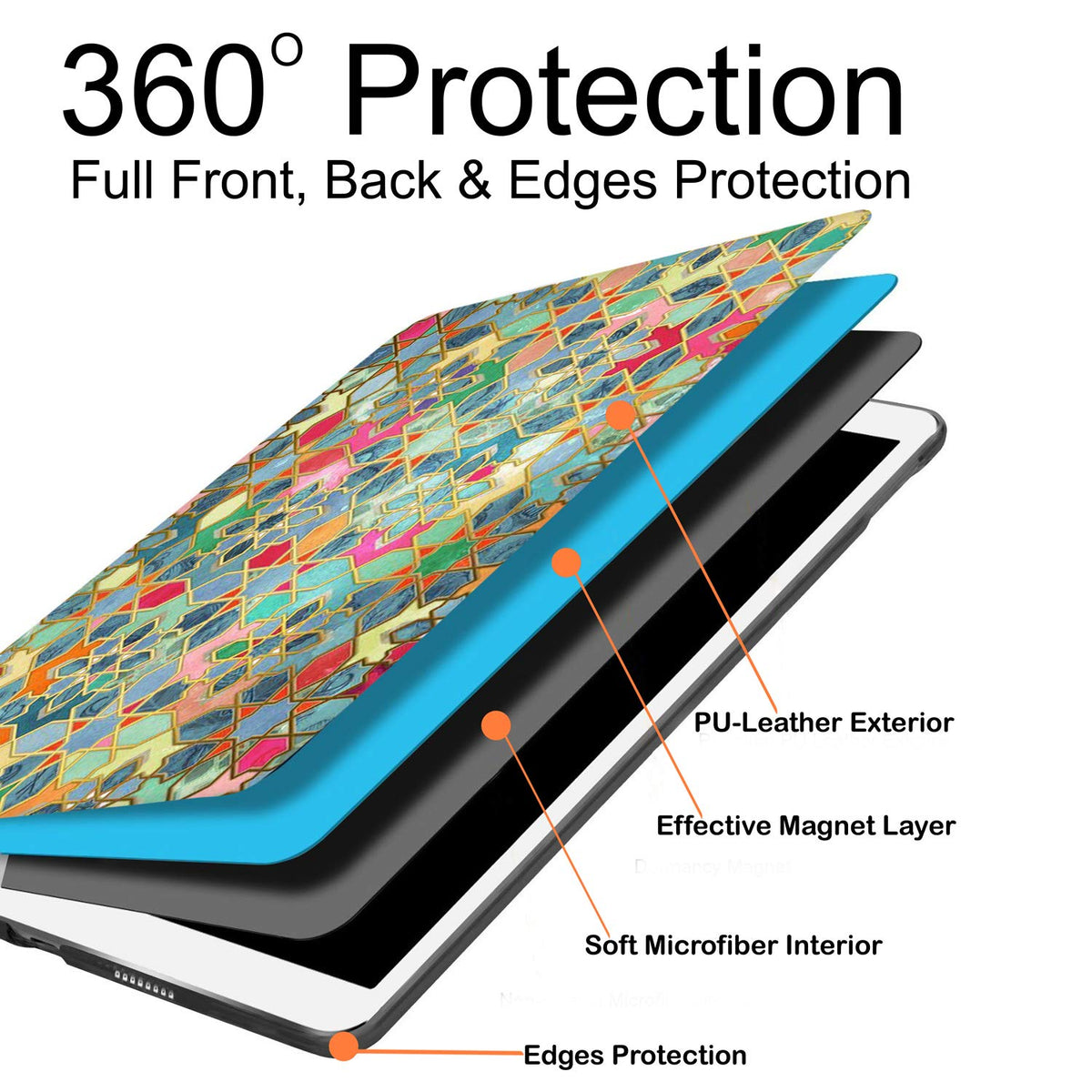 DuraSafe Cases for iPad PRO 2016 9.7 Inch [Pro 9.7 2016] A1673 A1674 MLPX2LL/A MLPY2LL/A MLYJ2LL/A Smart Auto Sleep/Wake Profile with Adjustable