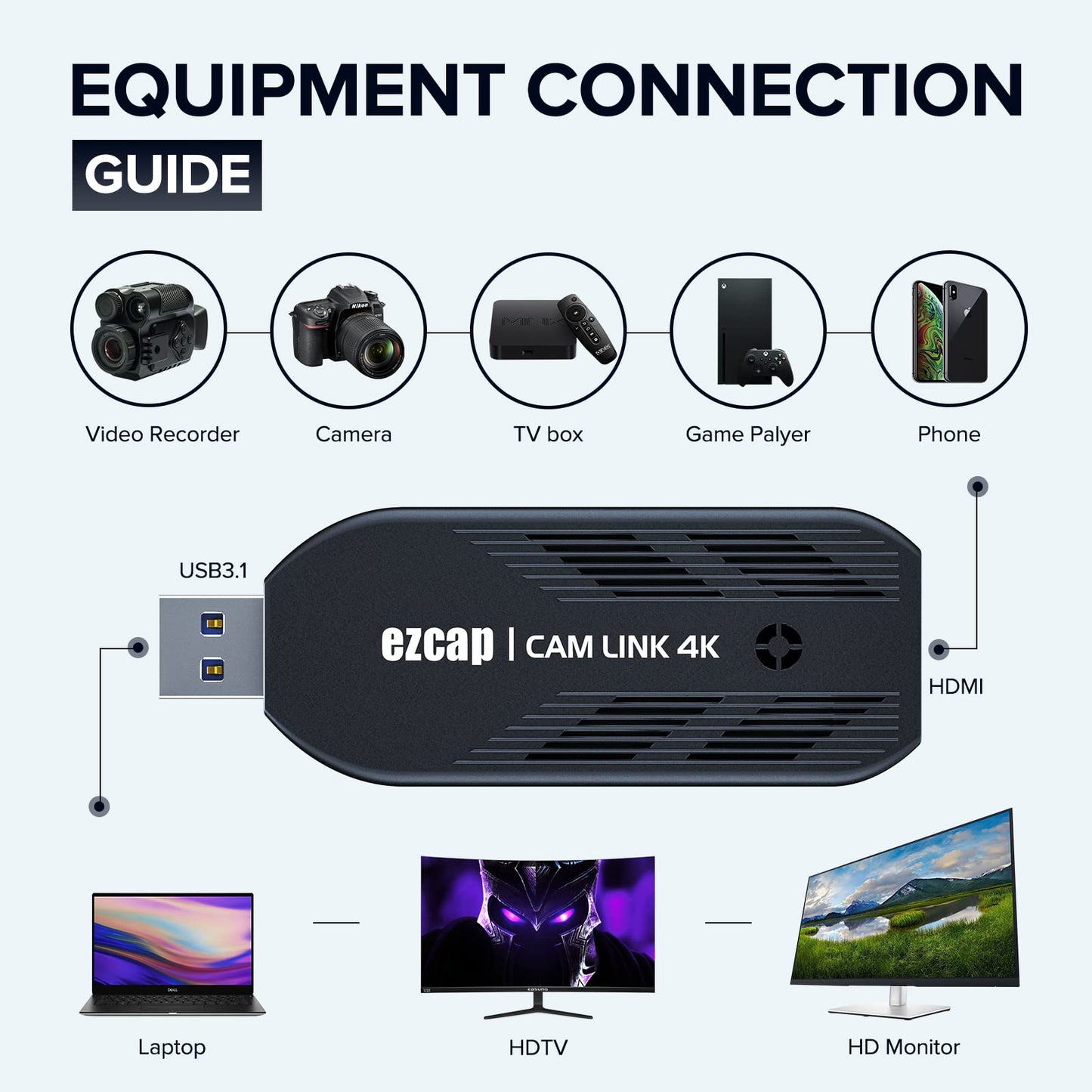 Mwin Cam Link 4K, External Camera Capture Card, 4K30/1080p120 for Streaming and Record via DSLR, Camcorder, Actioncam, Low-Latency for Video