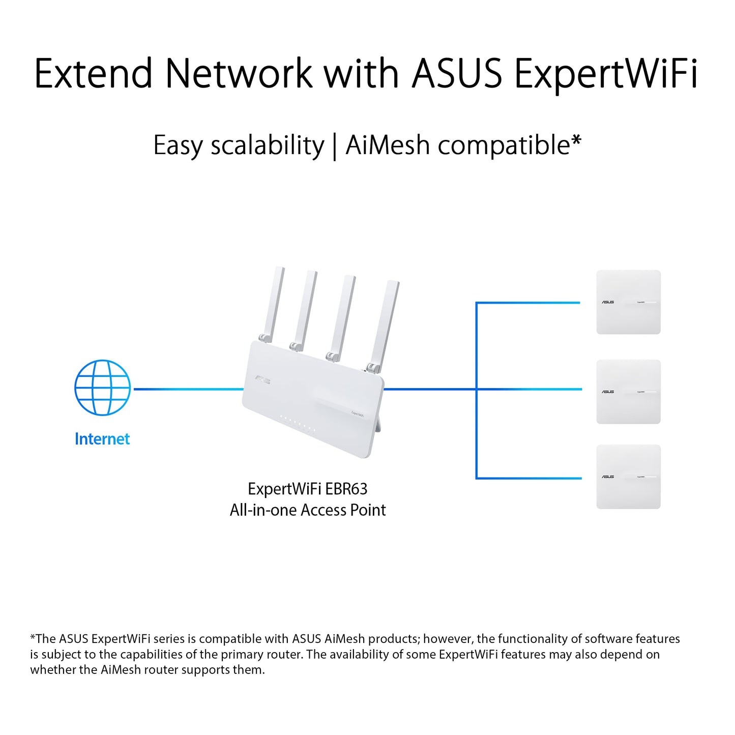 ASUS ExpertWiFi EBA63 AX3000 Dual-Band WiFi 6 (802.11ax) PoE Access Point, Support up to 5 SSIDs and VLAN, Self-Defined Network, Support PoE & PoE+