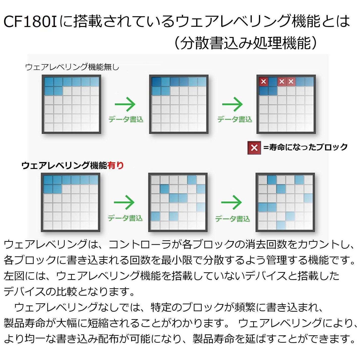 CF CARD, UDMA5, FIXED MODE