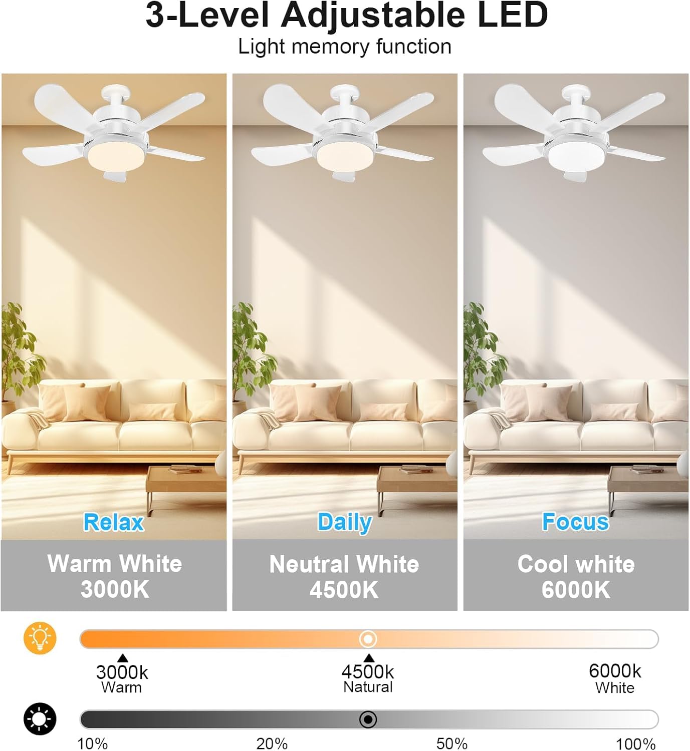 Socket Fan Light With Remote, Screw Ceiling Fans with Lights, 5 Reversible Blades, Quiet 6-Speed DC Motor, Dimmable Socket Fan for Garage Bathroom