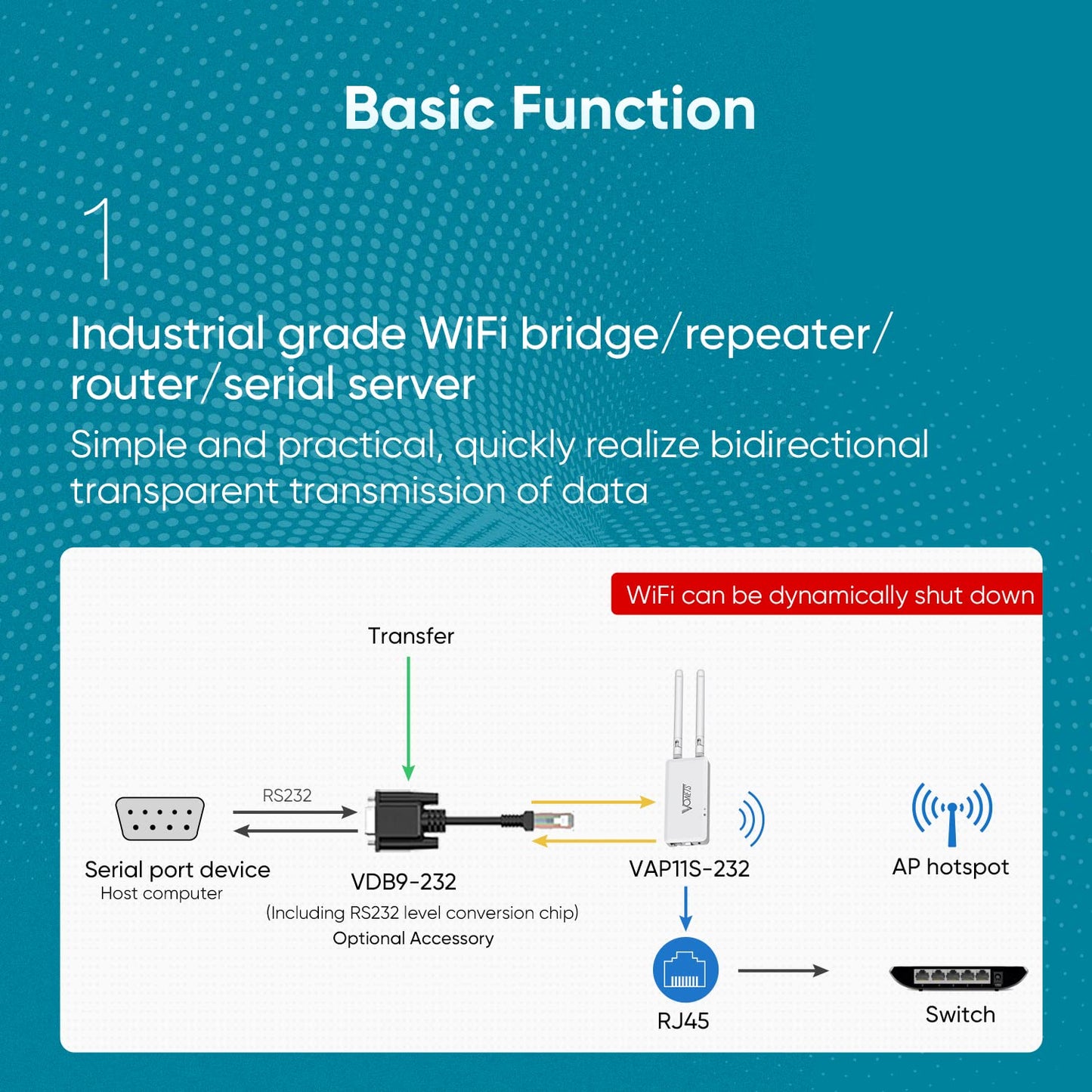 VONETS 2026 VAP11S-232 300Mbps WiFi to Ethernet Adapter 2.4G WiFi Bridge/Repeater/Mini Router/ RJ45 to RS232 Serial Server with 2 RJ45 Ports/Antennas