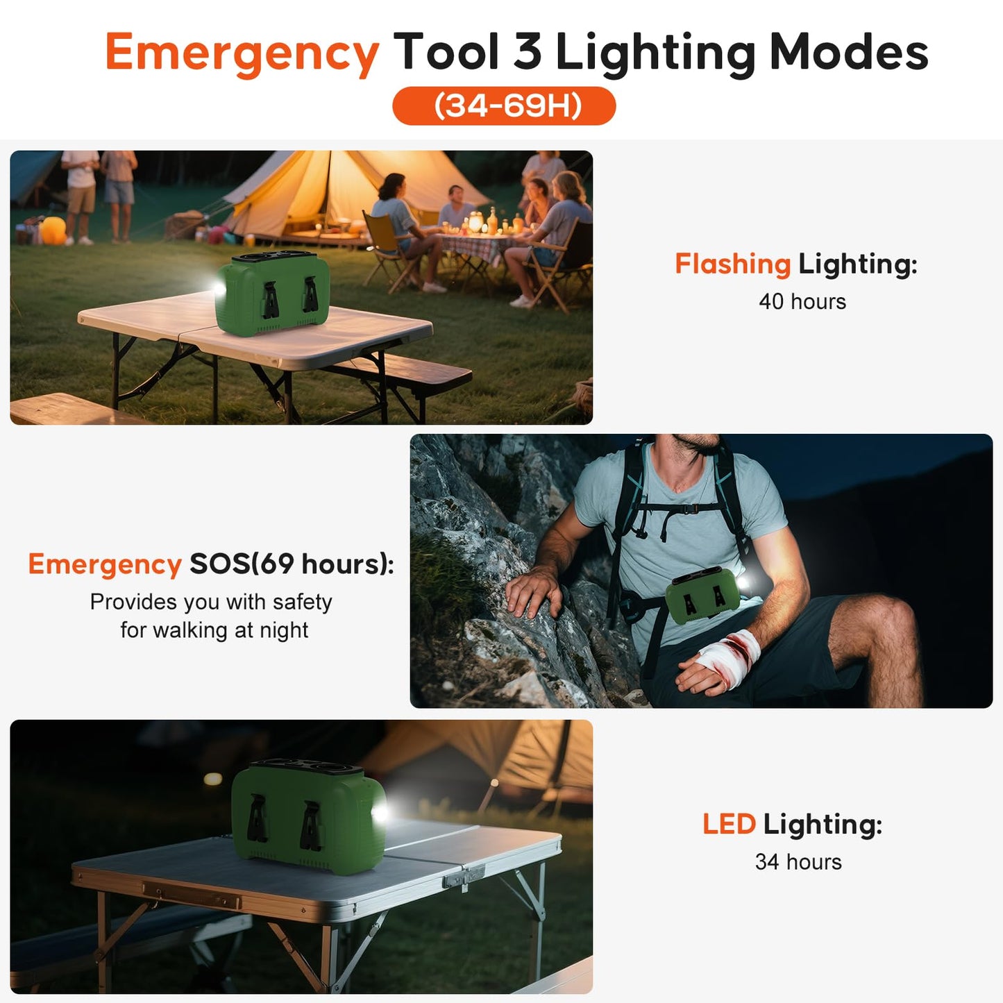 Portable Waist Fan 16000mAh,Dual Brushless Motors,5 Speeds Belt Clip Fan Up to 25H Runtime,Wide-Range Airflow,3 Light Modes including SOS,Rechargeable