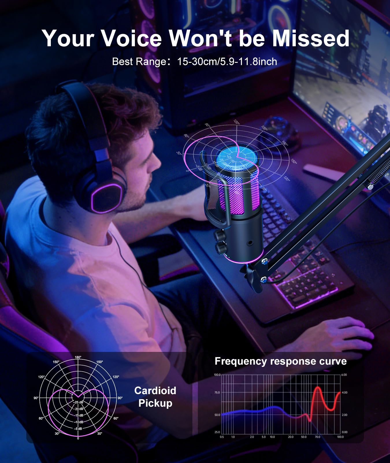 Gaming USB Microphone, Noise Cancellation Condenser Mic with Mute,Boom Arm Mic-Reverb Adjustment, Monitoring for Streaming, Podcasting, Discord