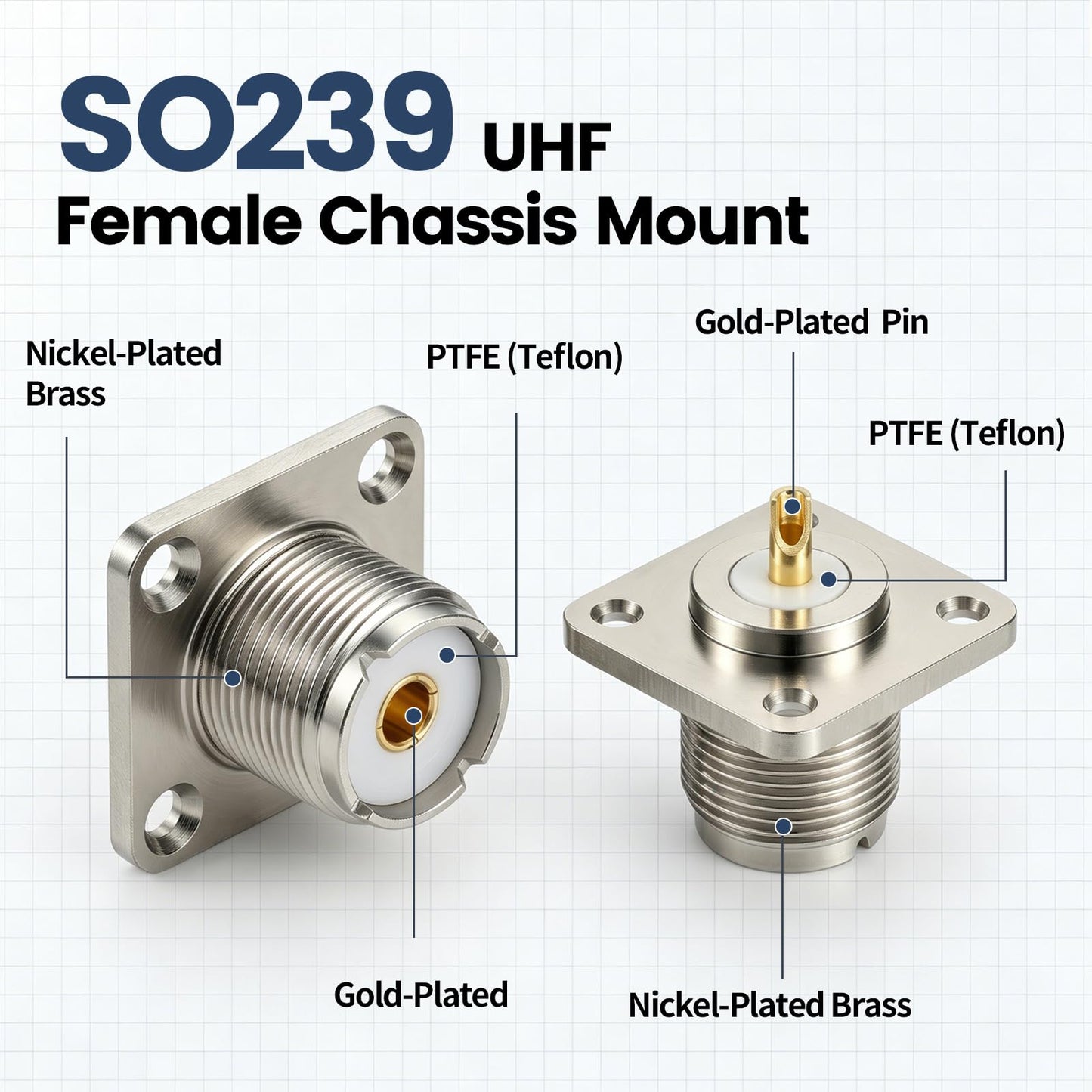 SO239 UHF Female Chassis Mount, 5 Pack 4-Hole Flange Panel Mount with Solder Cup for PL259 Male Plug, Compatible with Ham Radio, CB Radio & Coaxial