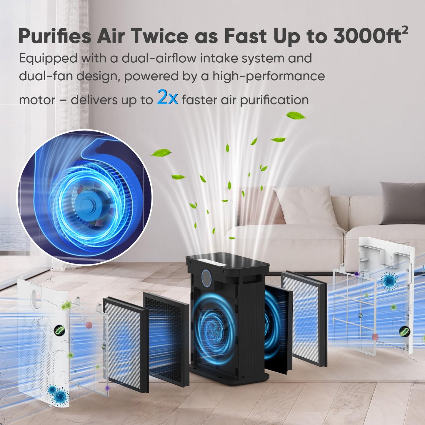 DAYETTE Air Purifier for Home Large Room Up to 3000Ft², 2x H14 HEPA Filters