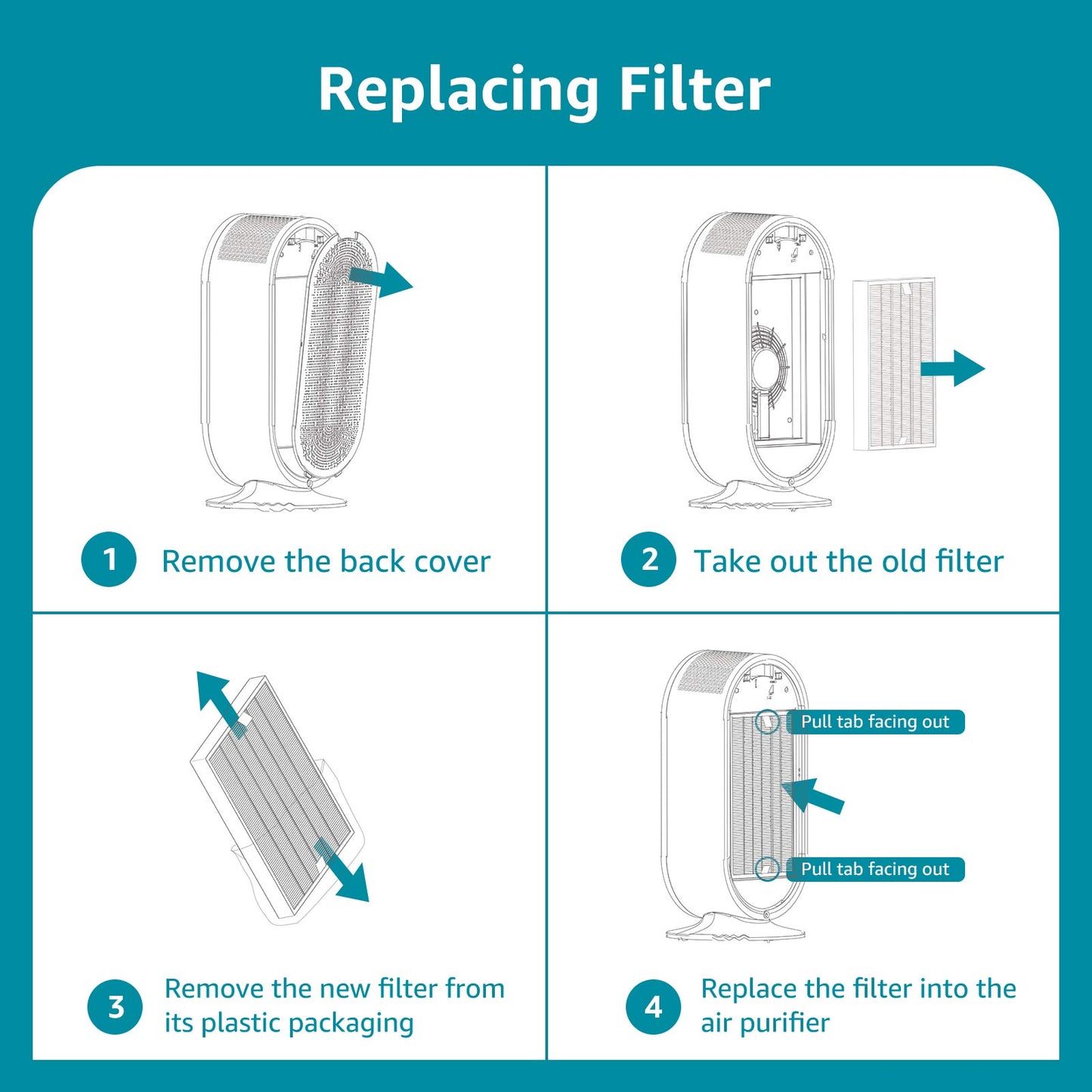 C380 Replacement Filter for Storebary, Activated Carbon & Pre-filter