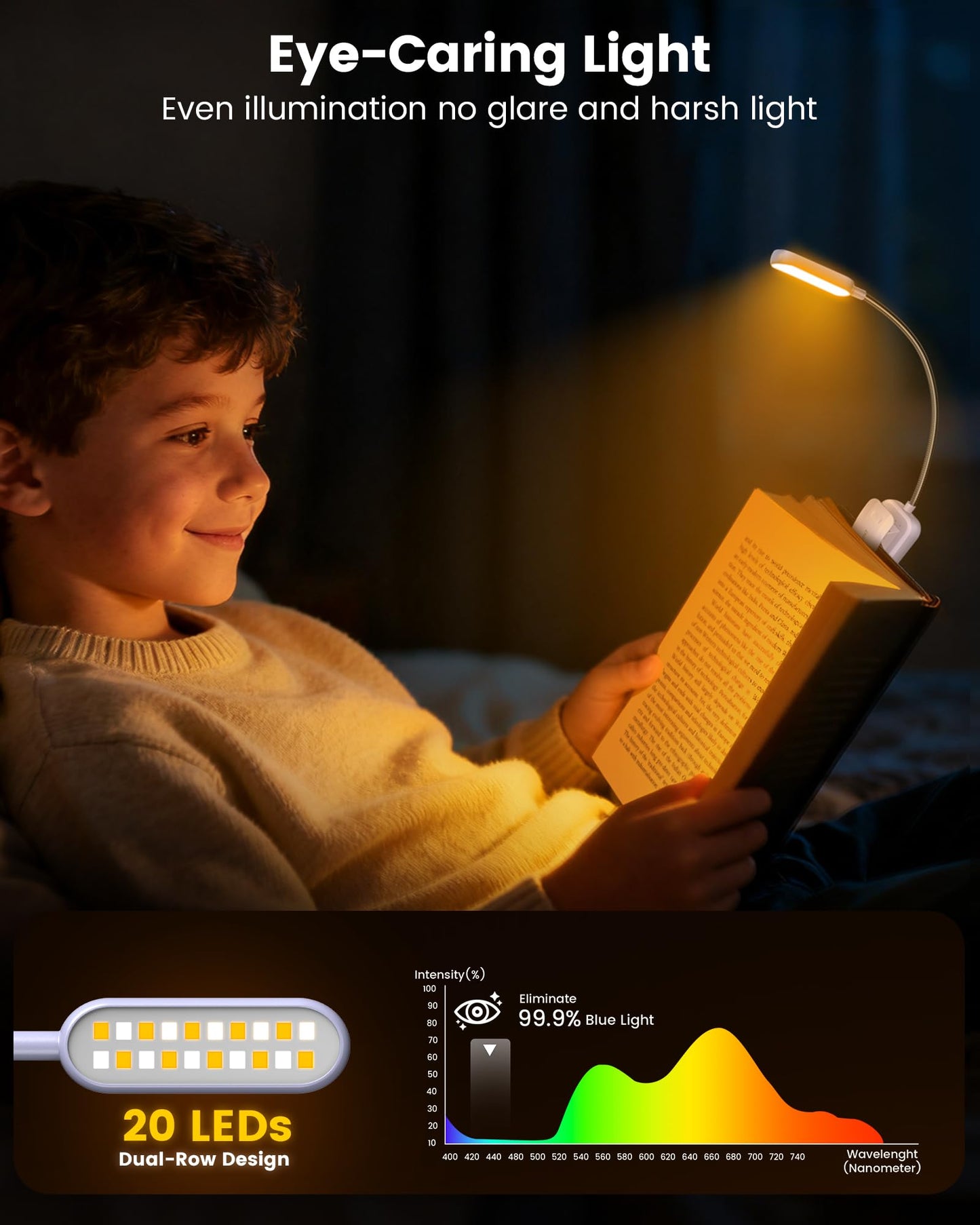 Glocusent 20 LED Reading Lights for Books in Bed, Eye Caring Reading Light, 5 Colors & 5 Brightness 3-100LM Dimmable, 1200mAh Rechargeable Book Light