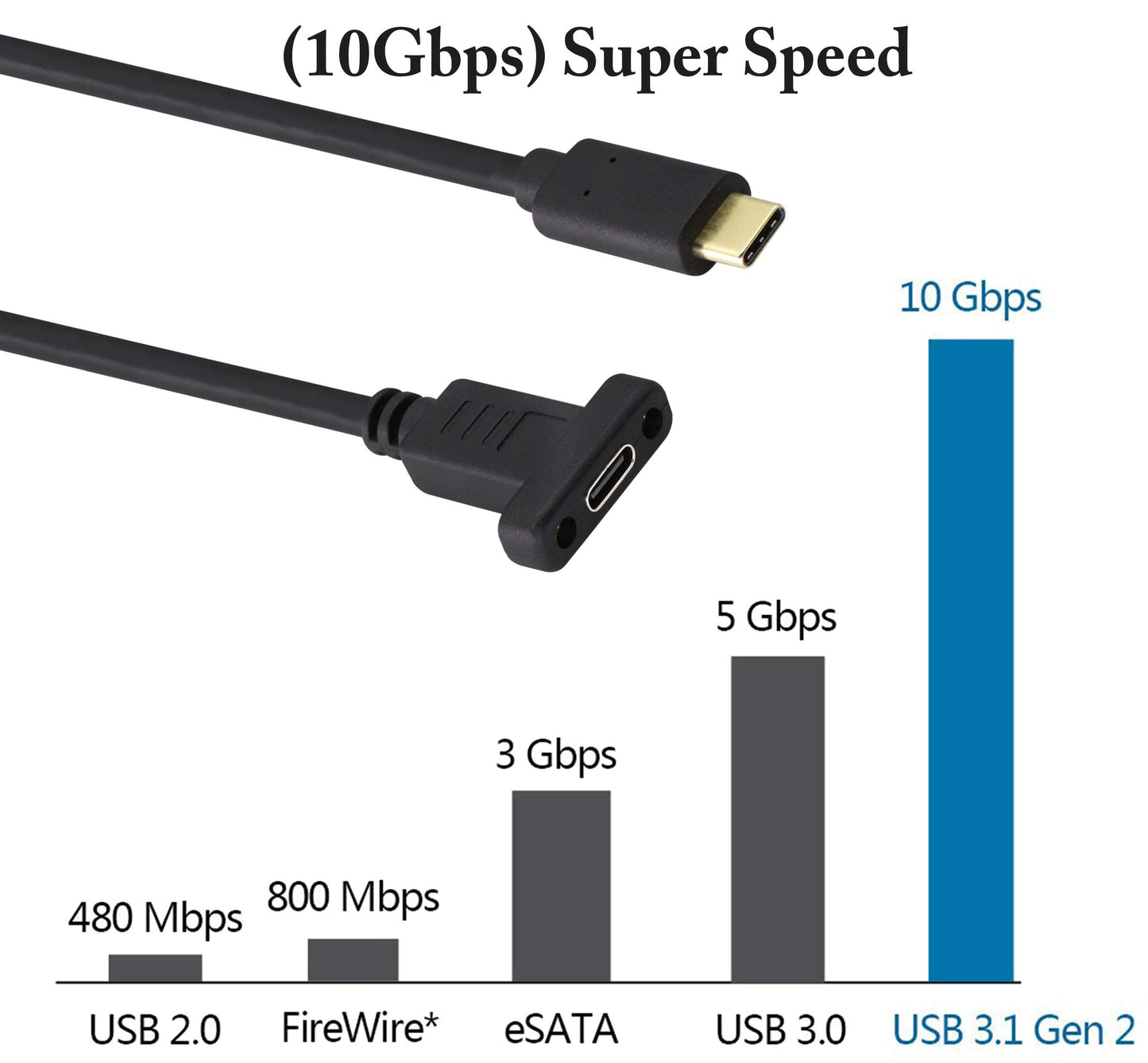 AAOTOKK USB 3.1 Type C Panel Mount Extension Adapter Cable Gen 2 USB Type C 3.1 Female Panel Mount to Male Cable,Supports Charging,Data,Audio,Video