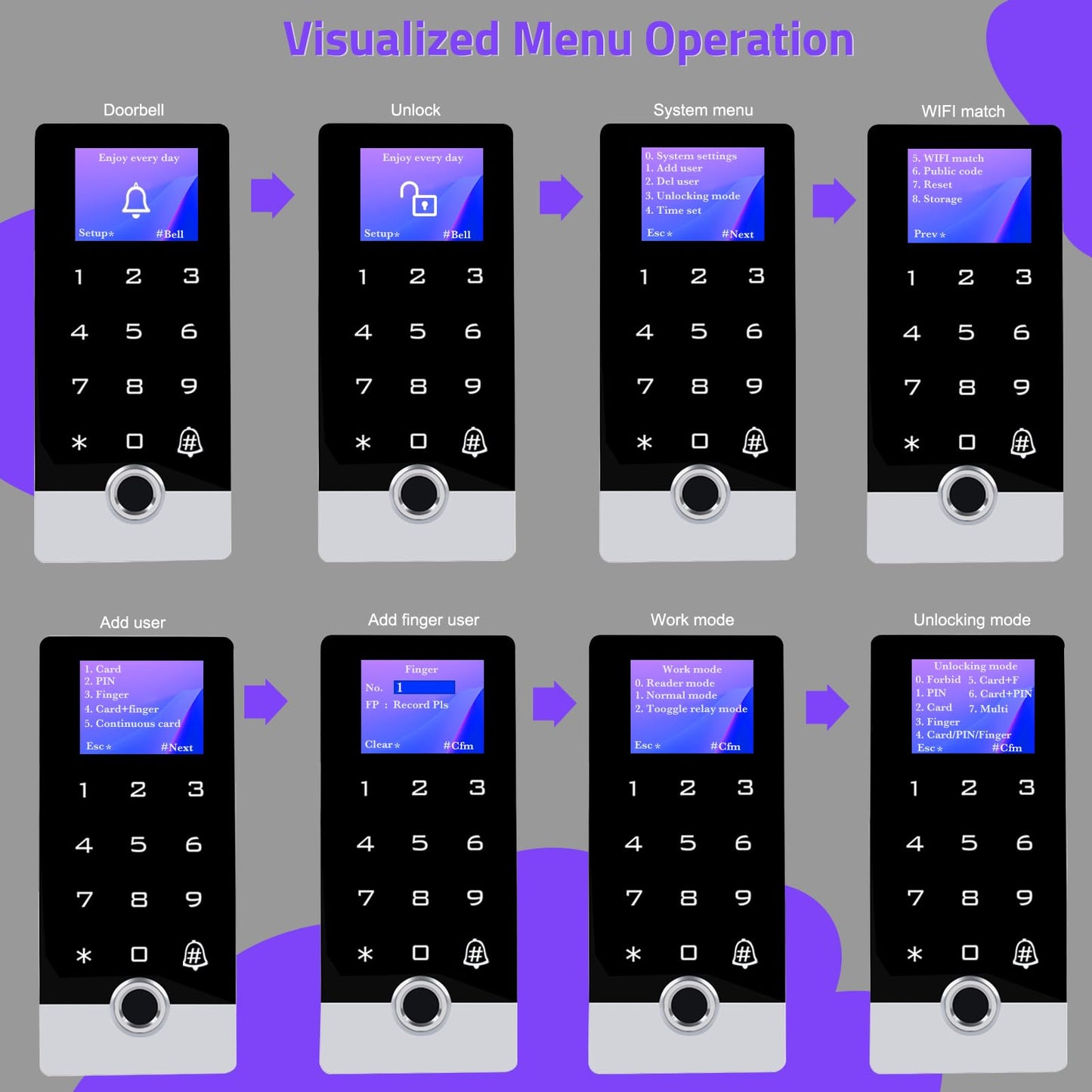 Wireless WiFi TUYA Access Control System with LED Screen/Voice, Fingerprint Password Stand-Alone Door Access Control Keypad, WG26/34 EM Card Reader