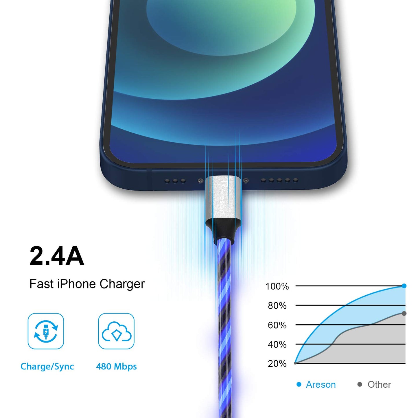 Light up iPhone Charger Cord, LED Lightning Cables 1 Pack | Apple MFi Certified | USB Fast Charging Cord for Apple iPhone 13 12 11 Pro Max XR XS…