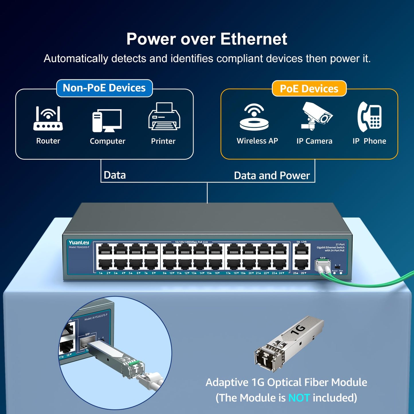 24 Port Gigabit PoE Switch Unmanaged, YuanLey 27-Port Gigabit PoE with 2 Uplink & 1 SFP, Rackmout, Build in 400W Power, Support 802.3af/at, Plug