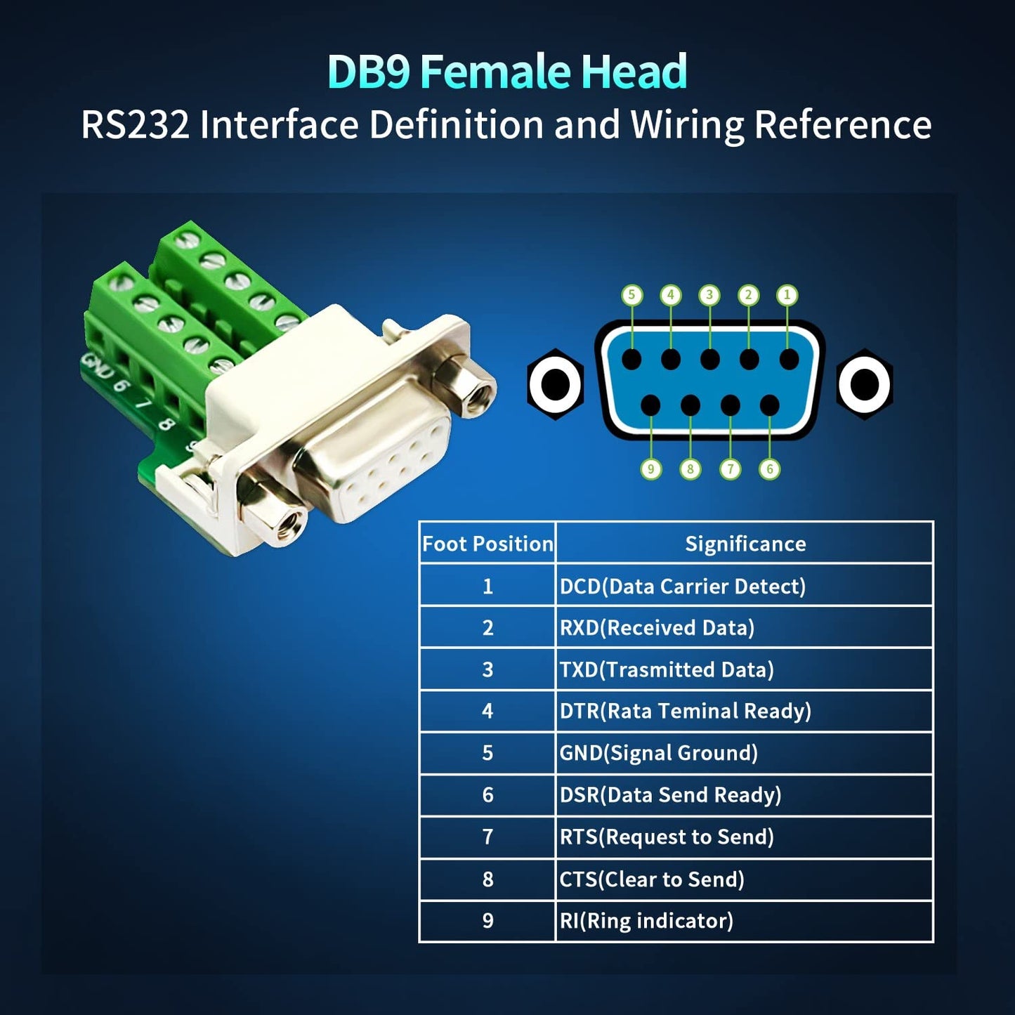 CenryKay DB9 Solderless Connector?2PCS DB9 Female Breakout Connector 9-pin Port Terminal Female Connector Breakout with Nut