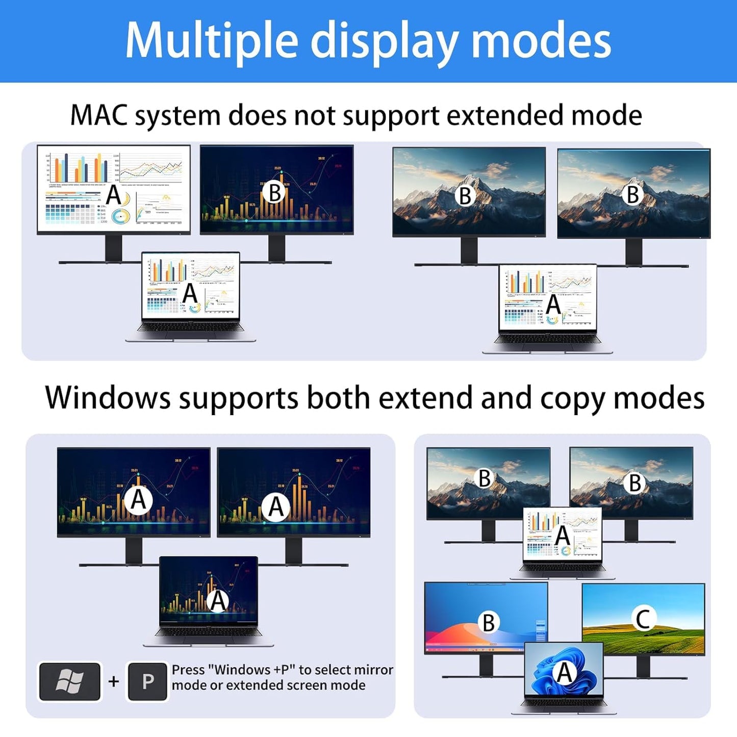 USB C KVM Switch 2 Monitors 2 Computers USB C Dual Monitor KVM Switch for Laptop & Desktop, USB 3.0 MST Dual HDMI 4K@60Hz, PD 87W for Laptop