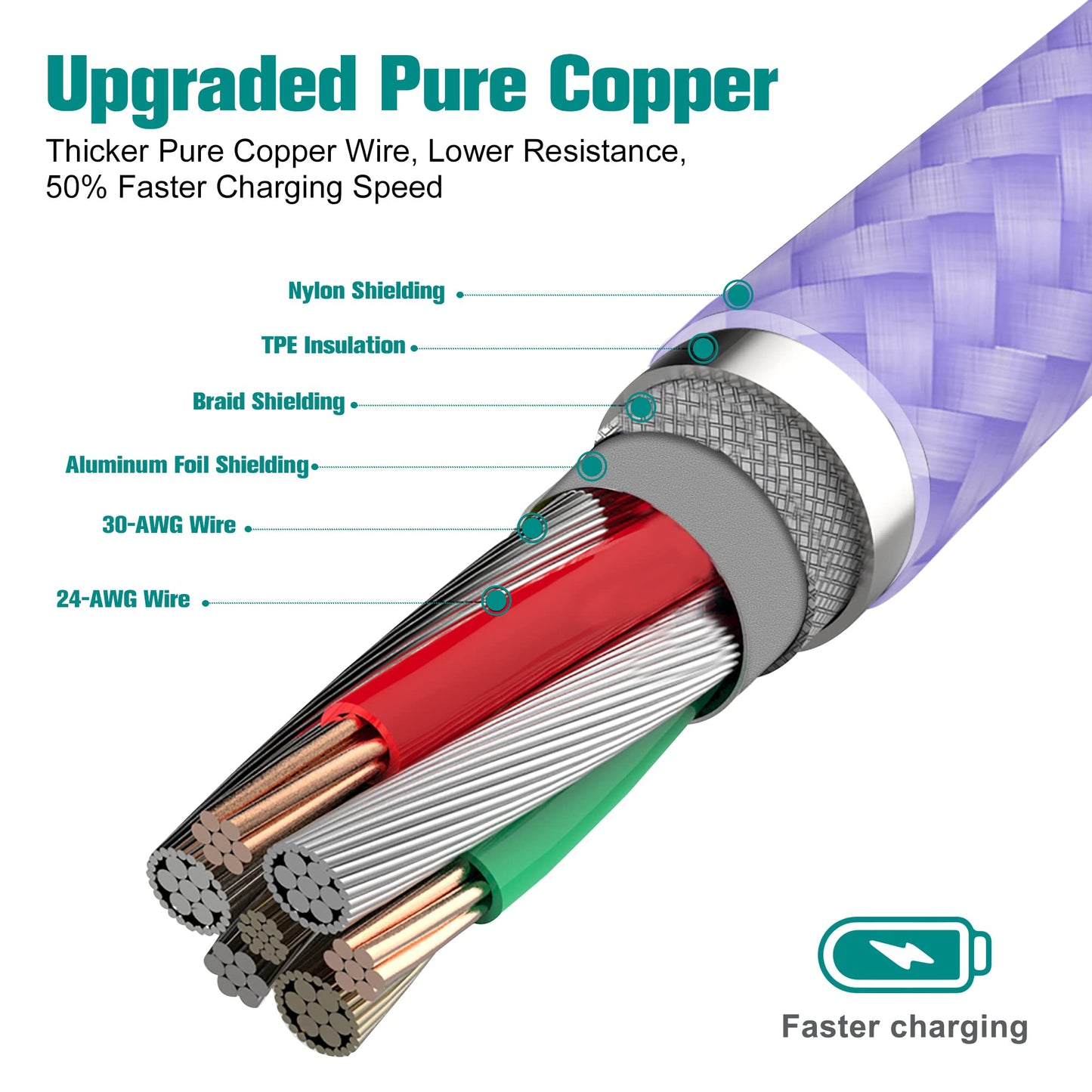 Apple C94 MFi Certified USB-C to Lightning Braided Cable for iPhone 14/13/12/11 Pro Pro Max Plus Mini, SE XS Max XR X, 8/7/6 Plus, iPad, AirPods, 6…