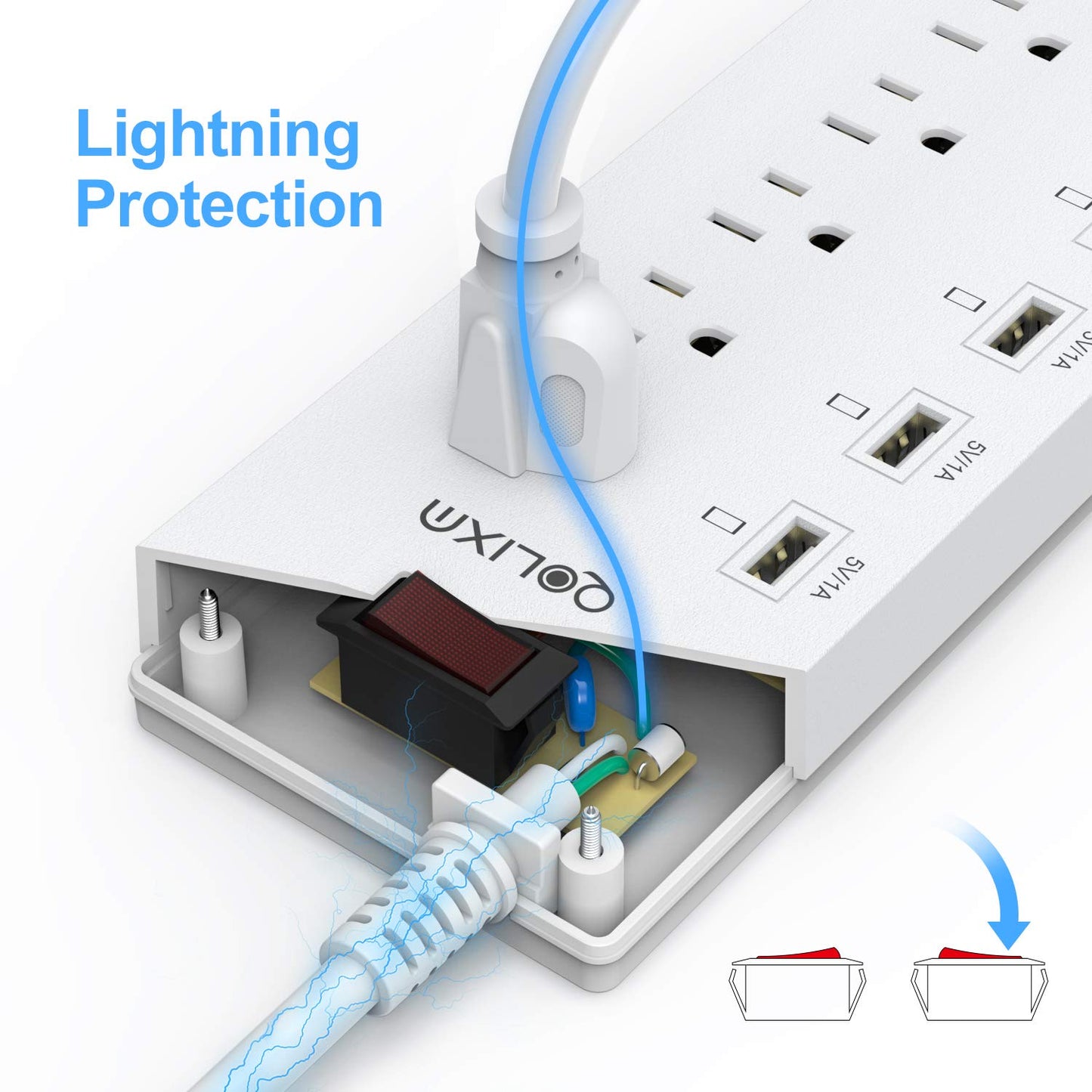 Power Strip Surge Protector with USB Ports Flat Plug with Overload Surge Protection (White)