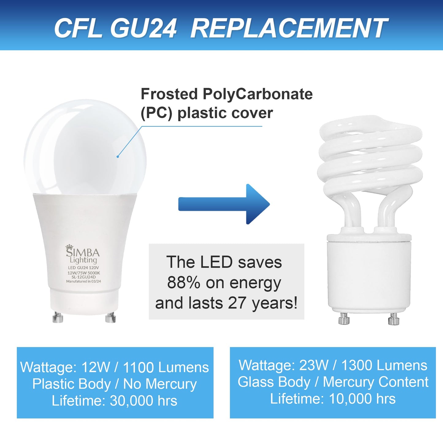 Simba Lighting LED GU24 A19 12W 120V Bulb Twist and Lock Base 5000K, 4 Pack