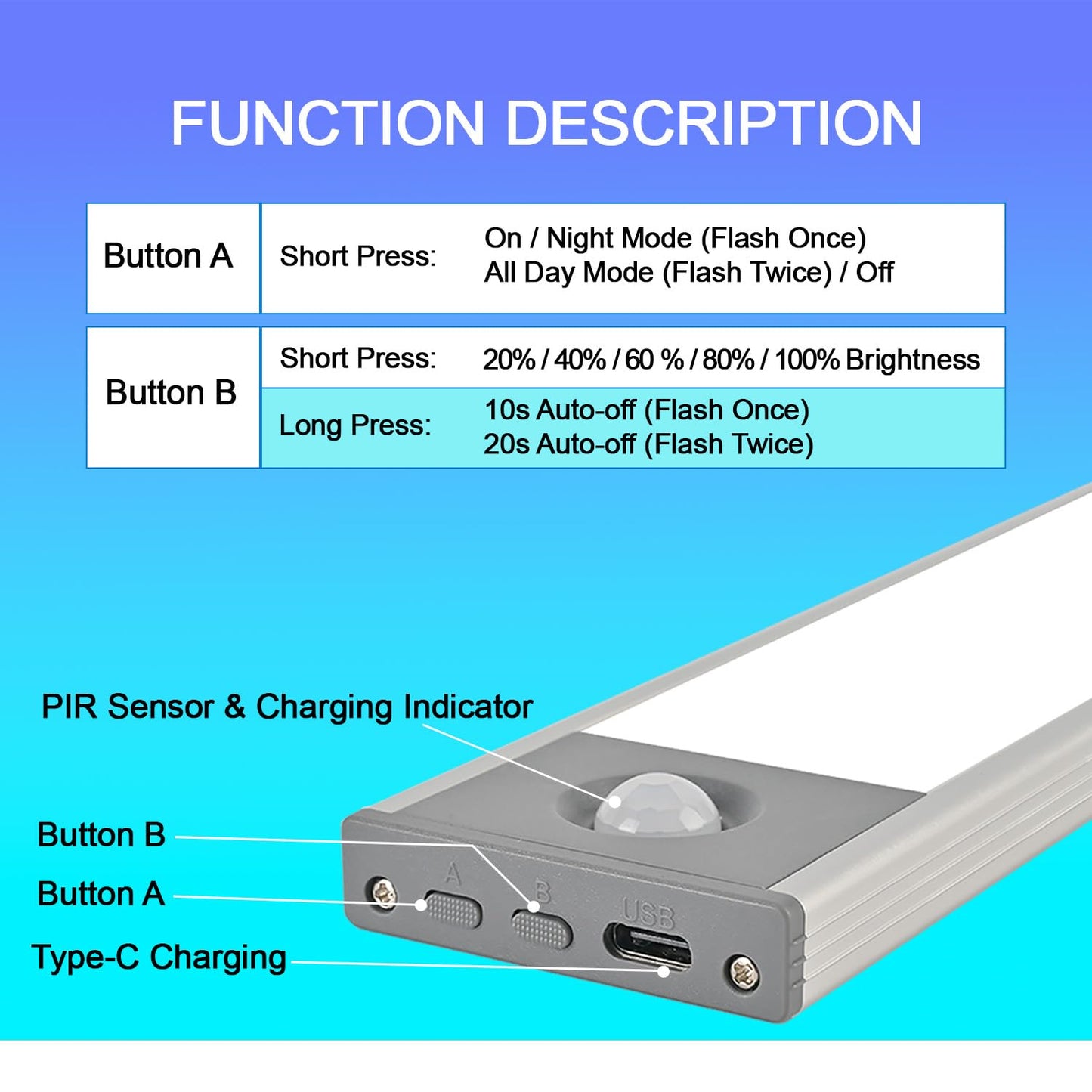 Under Cabinet Lighting, 2400mAh Rechargeable Motion Sensor Light Indoor, Cordless Closet Lights with 10s/20s Delay, Magnetic Under Counter Lights