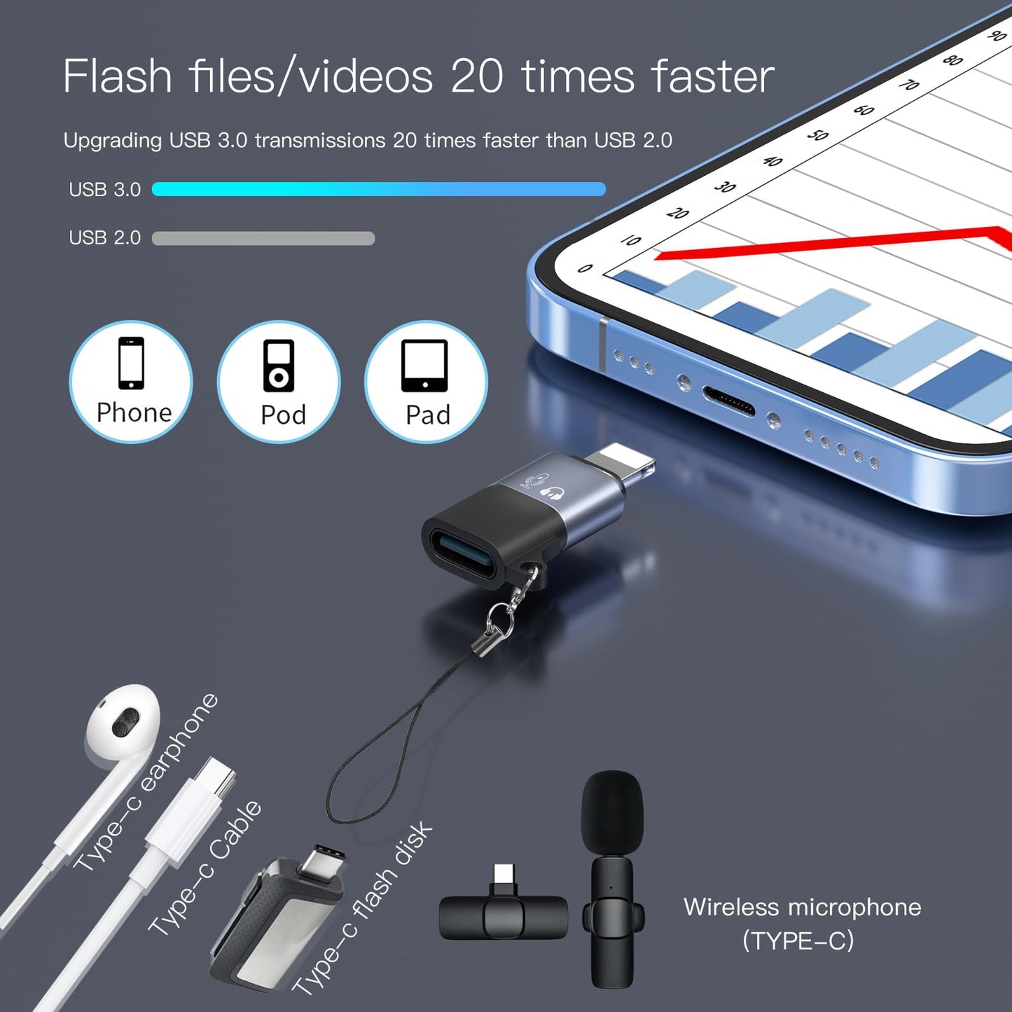 USB C to Lig-htn-ing adapter, iO-S OTG adapter, suitable for connecting wireless microphones, USB flash memory, speakers, card readers, mice…