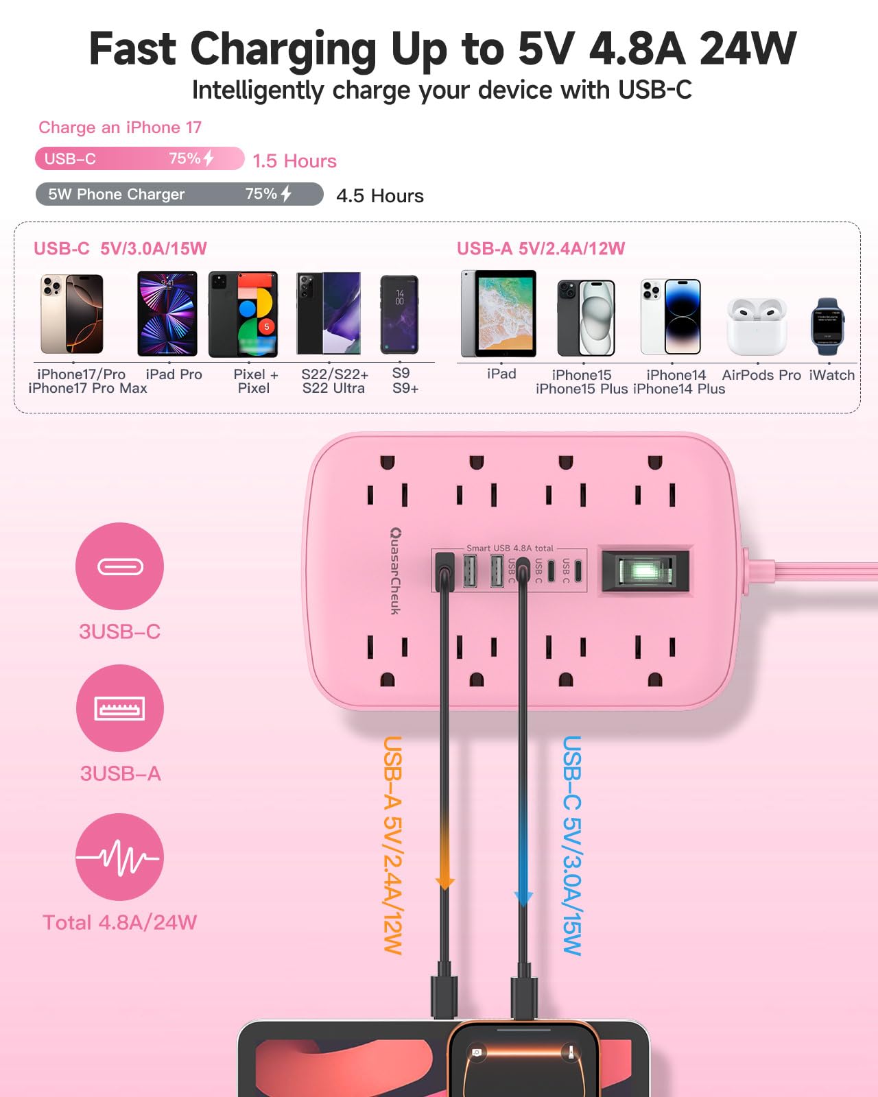 Pink Extension Cord with Surge Protector - 5 FT Kawaii Power Strip, Cute Extension Cord with 6 USB(3 USB C) and 8 Outlets, Pink Desk Accessories