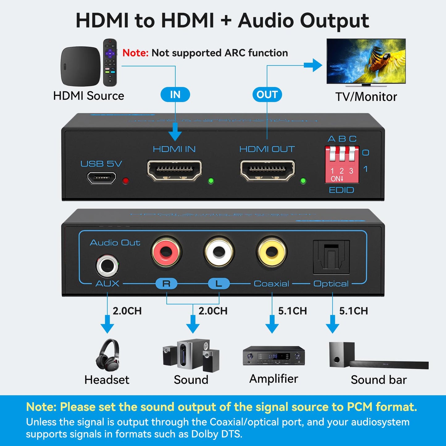 VPFET 8K HDMI 2.1 Audio Extractor 4K120Hz to Optical 3.5mm AUX Adapter Splitter Converter Supports HDCP Digital DTS 5.1 PCM for PS4 PS5 Xbox