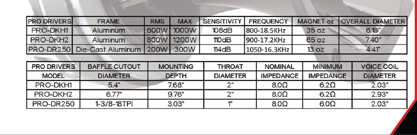 DS18 PRO-DR250 300 Watts Phenolic Diaphragm Driver Unit