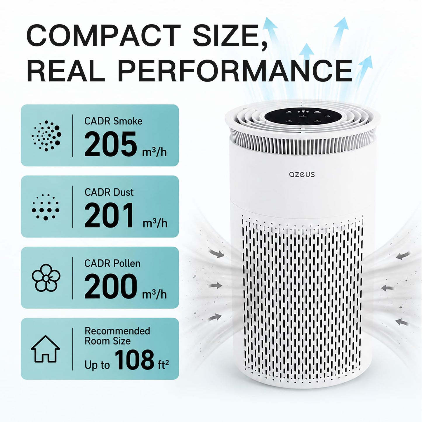 AZEUS 2024 Updated Air Purifier C8 (2, Medium)