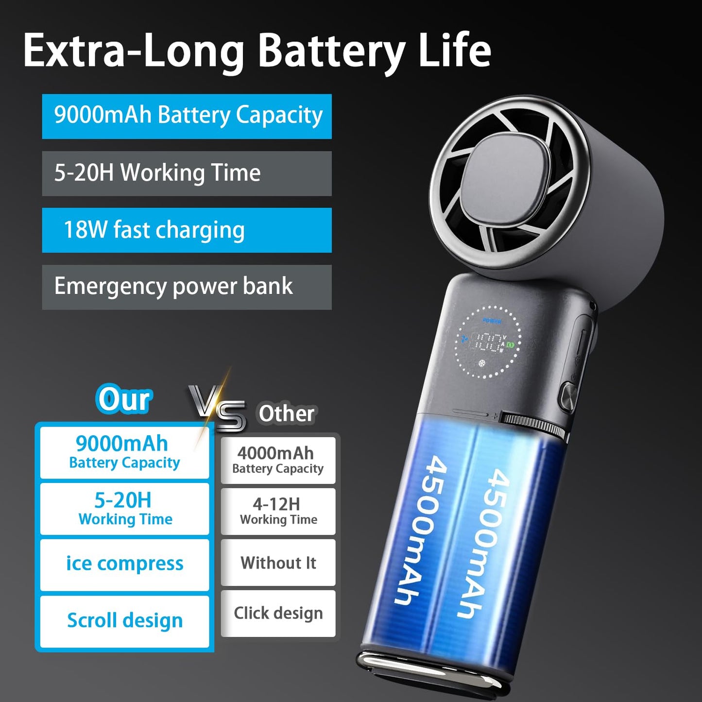 9000mAh Handheld Fan, Rechargeable Portable Fan with Power Bank Function
