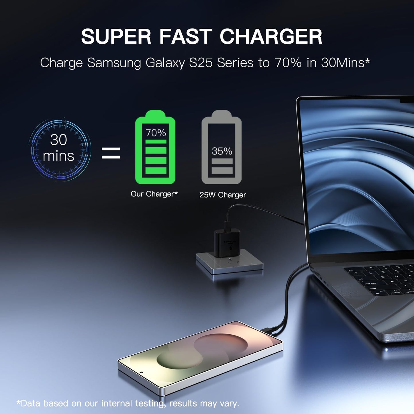 Type C Charger Fast Charging 2Pack USB C Super Fast Charger Block with 6FT USB-C Android Phone Cable for Samsung Galaxy S26 +/Ultra S25 S24 S23 S22