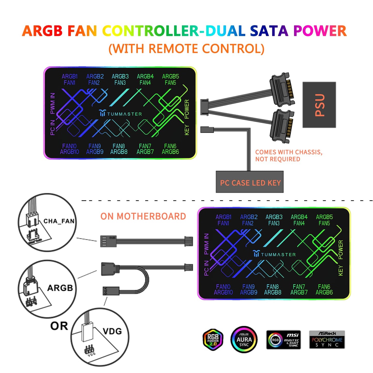 TUMMASTER ARGB Fan HUB, 9/10 Port 4 Pin PC Fan Controller, 5V-3Pin LED Hub, Magnetic Suction, SATA Power Input,RF Remote & Chassis Key