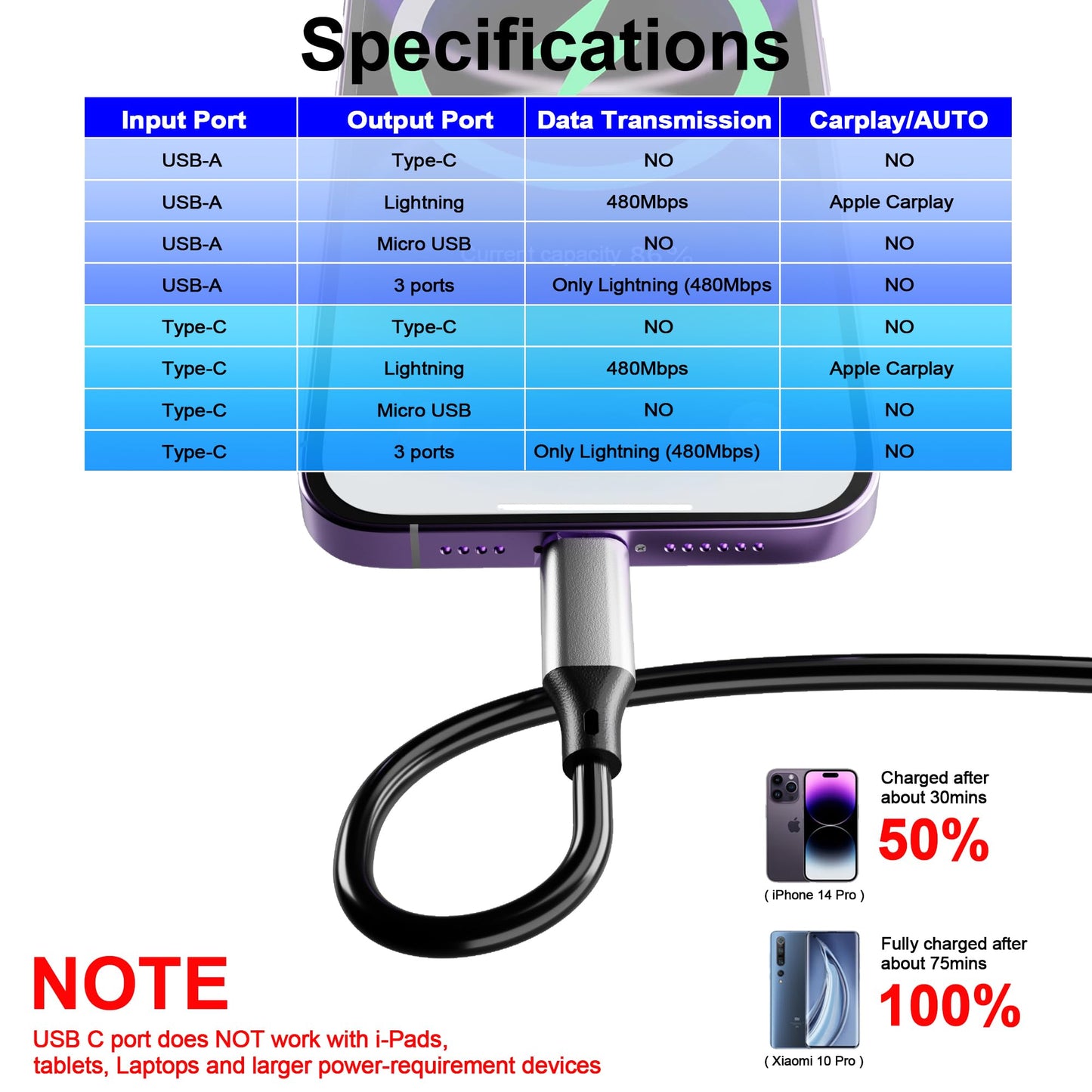 Coiled Multi Charging Cable 4FT [MFi Certified] 5 in 1 Coiled Charging Cable for Car Coiled Universal Charging Cable USB A/USB C to Lightning(Data…