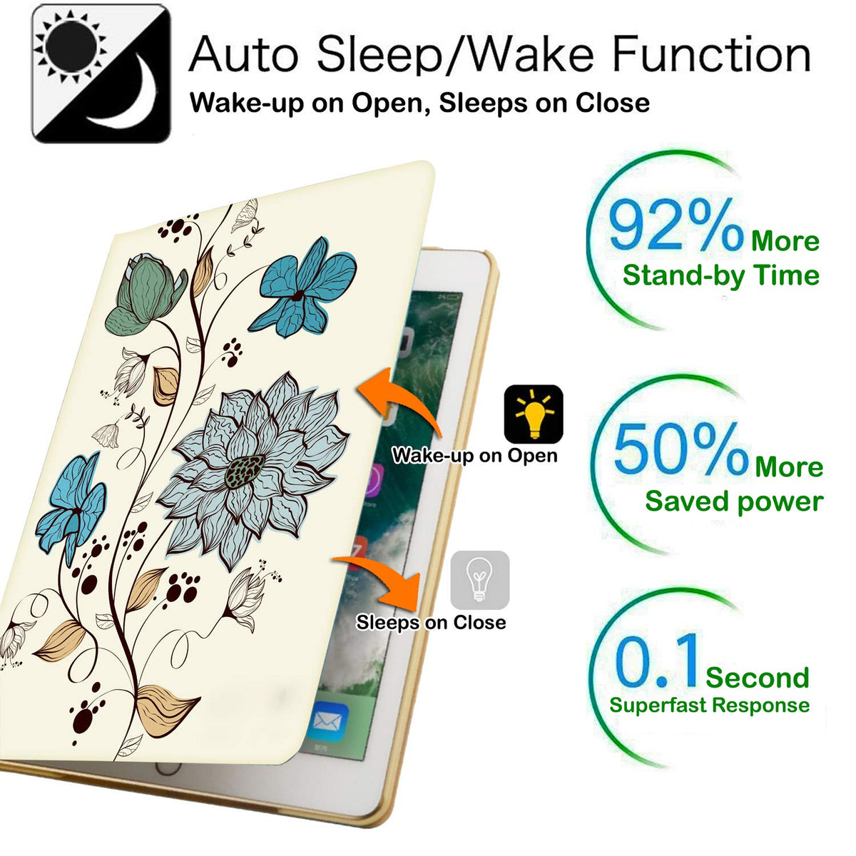 DuraSafe Cases for iPad 7.9 Inch Mini 3 Mini 2 Mini 1 [ Mini 3rd 2nd 1st ] Gen A1599 A1489 A1432 MH3F2LL/A Smart Profile Adjustable Viewing Angle