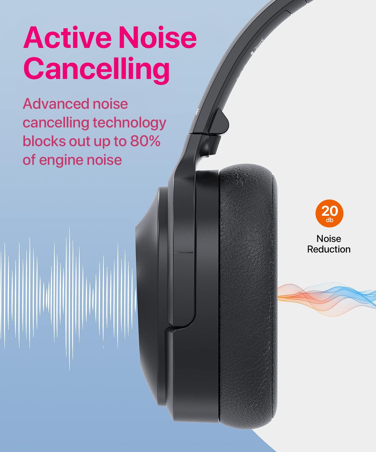 Ulacici Active Noise Cancelling Headphones,Wireless Bluetooth Headphones Built-in Mic 40 Hours Playtime Wireless Noise Cancelling Headphone 3D Low…