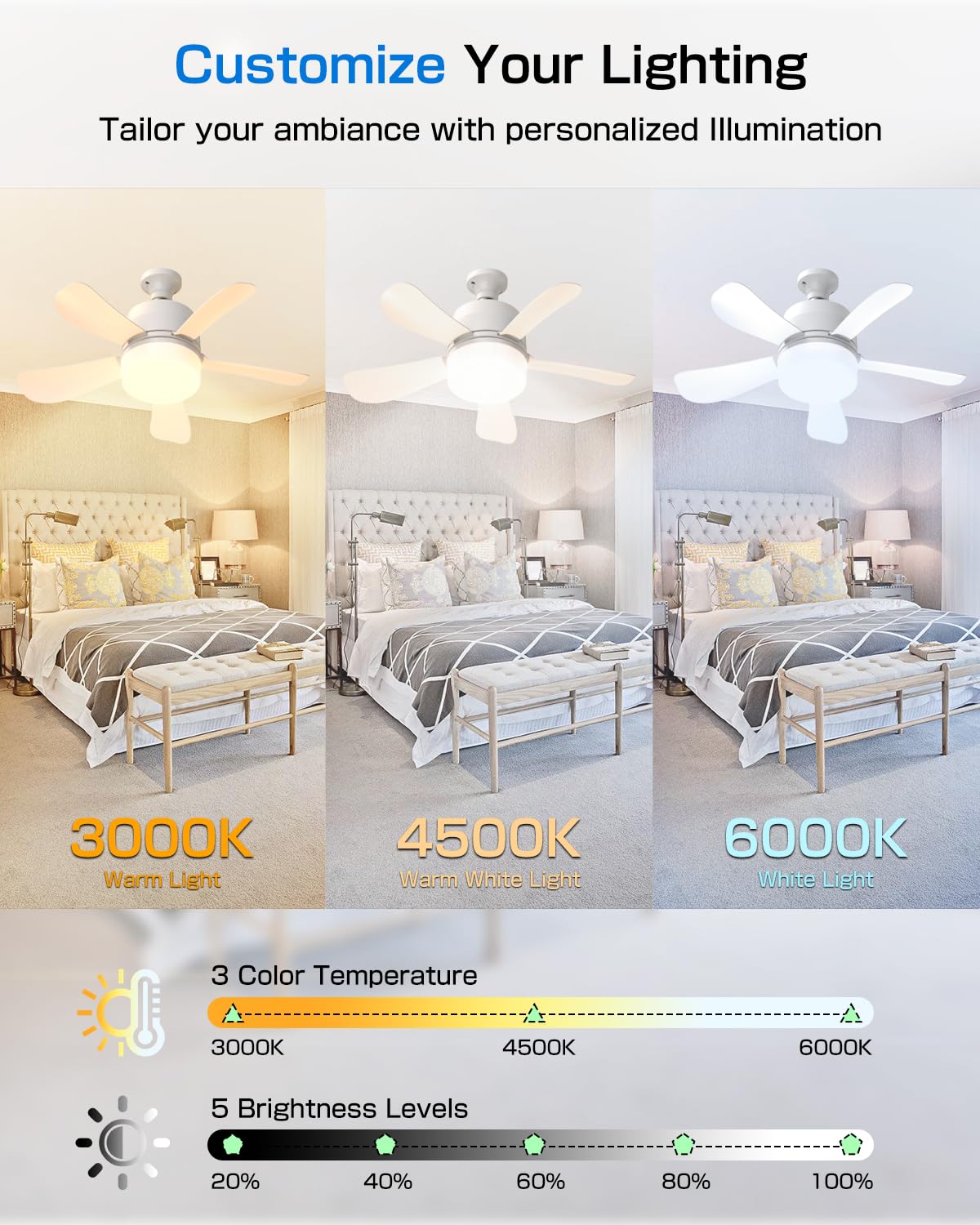 Eonini Socket Fan Light with Remote, 16" Ultra-Quiet 5-Blade Small Ceiling Fan with Light, 1000LM 3-Color Dimmable LED, 3 Speeds & 5 Brightness