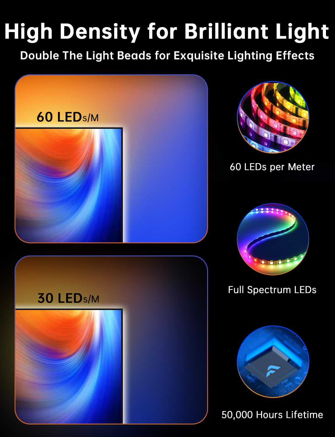 FFJ TV LED Backlight with Sensor, 14.7ft Cuttable RGB Lights that Change with TV for 55-65 Inch Screen and PC Monitor, Smart App Control, Game & Music
