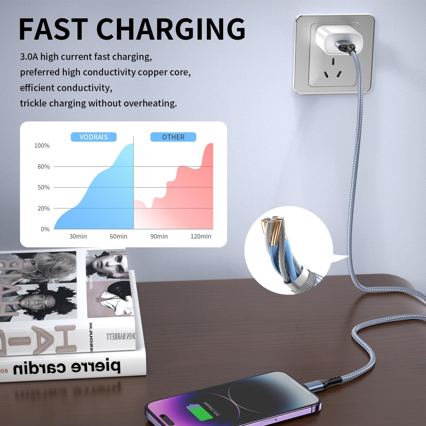 iPhone Charger 3pack 10FT Apple MFi Certified Nylon Braided Lightning Cable Fast Charging Long USB Charging Cable High Speed Transfer Cord for iPhone…