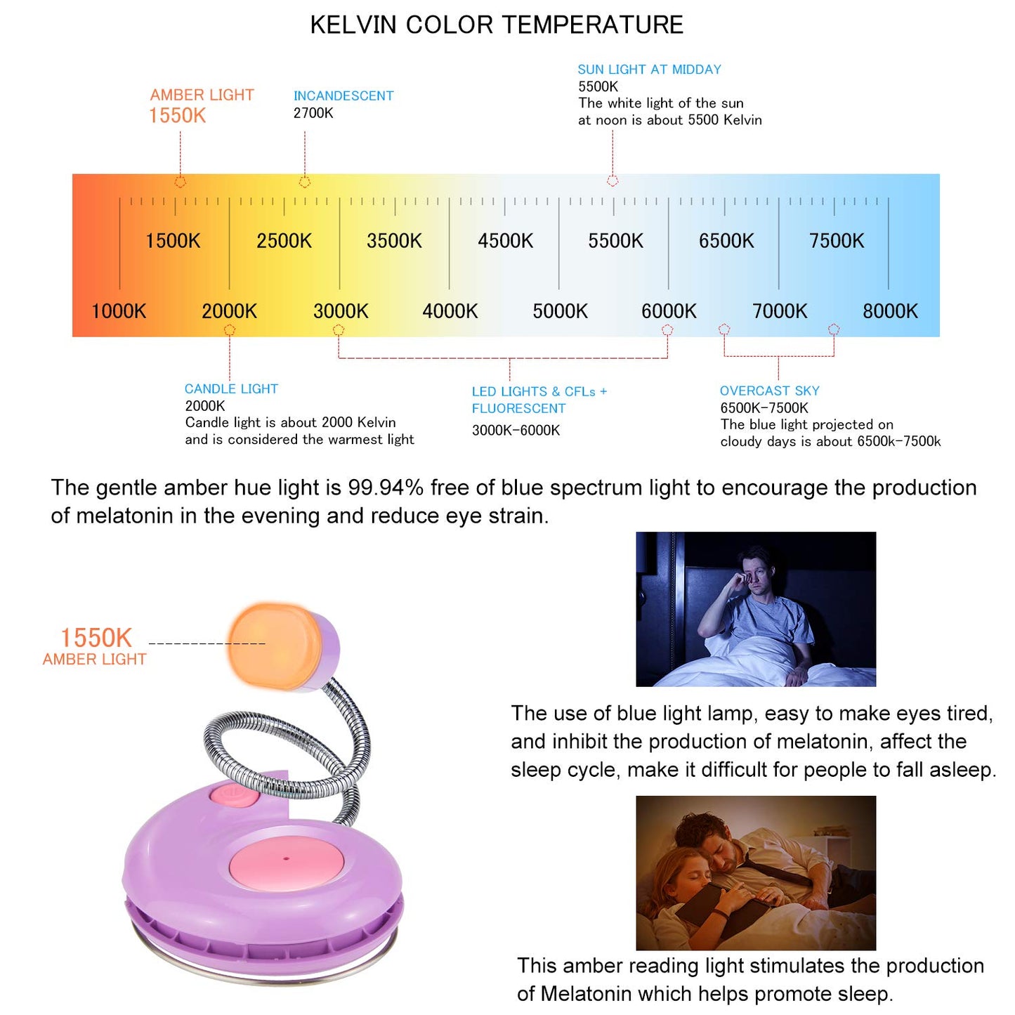 HONGUT Kids Rechargeable Book Light, Clip on Reading Light for Kid, Kids Reading Lights, Amber Book Light for Reading in Bed, 2 Lighting Modes, Blue