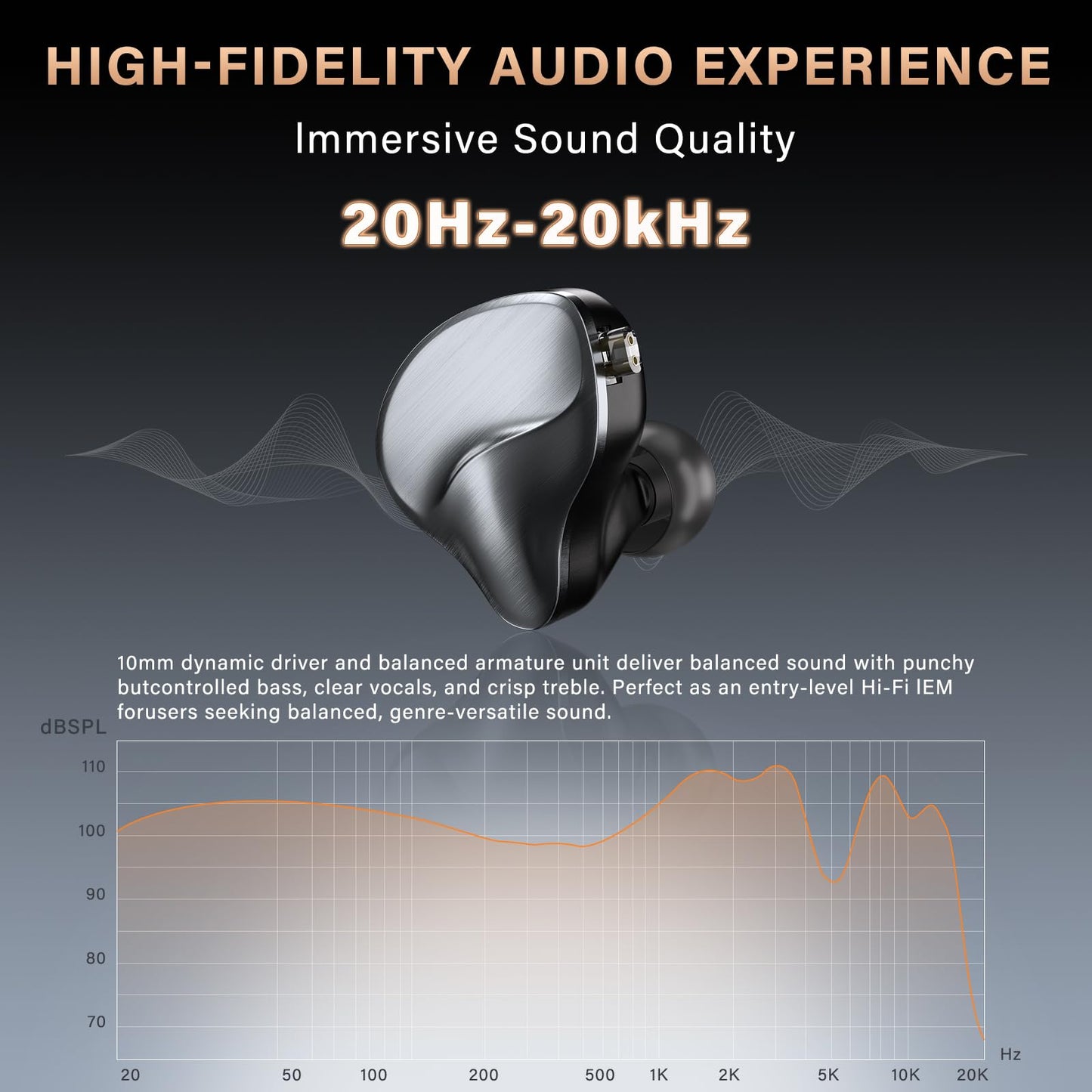 MAXAUX in Ear Monitors Earphones Wired IEM Headphones Without Microphone,1DD+1BA HiFi Bass,4N OFC Detachable Cable,Noise Isolating Earbuds